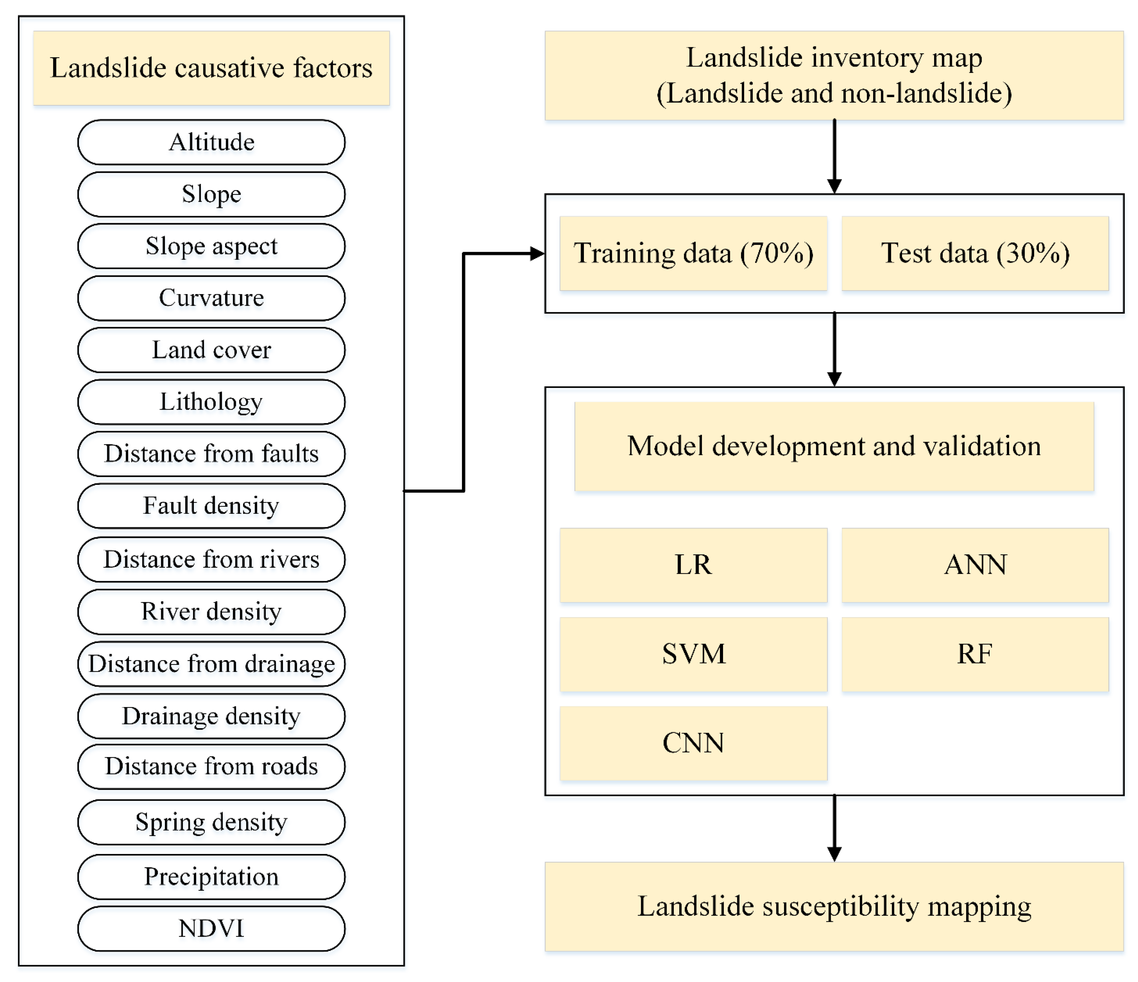Remotesensing 14 00211 g005