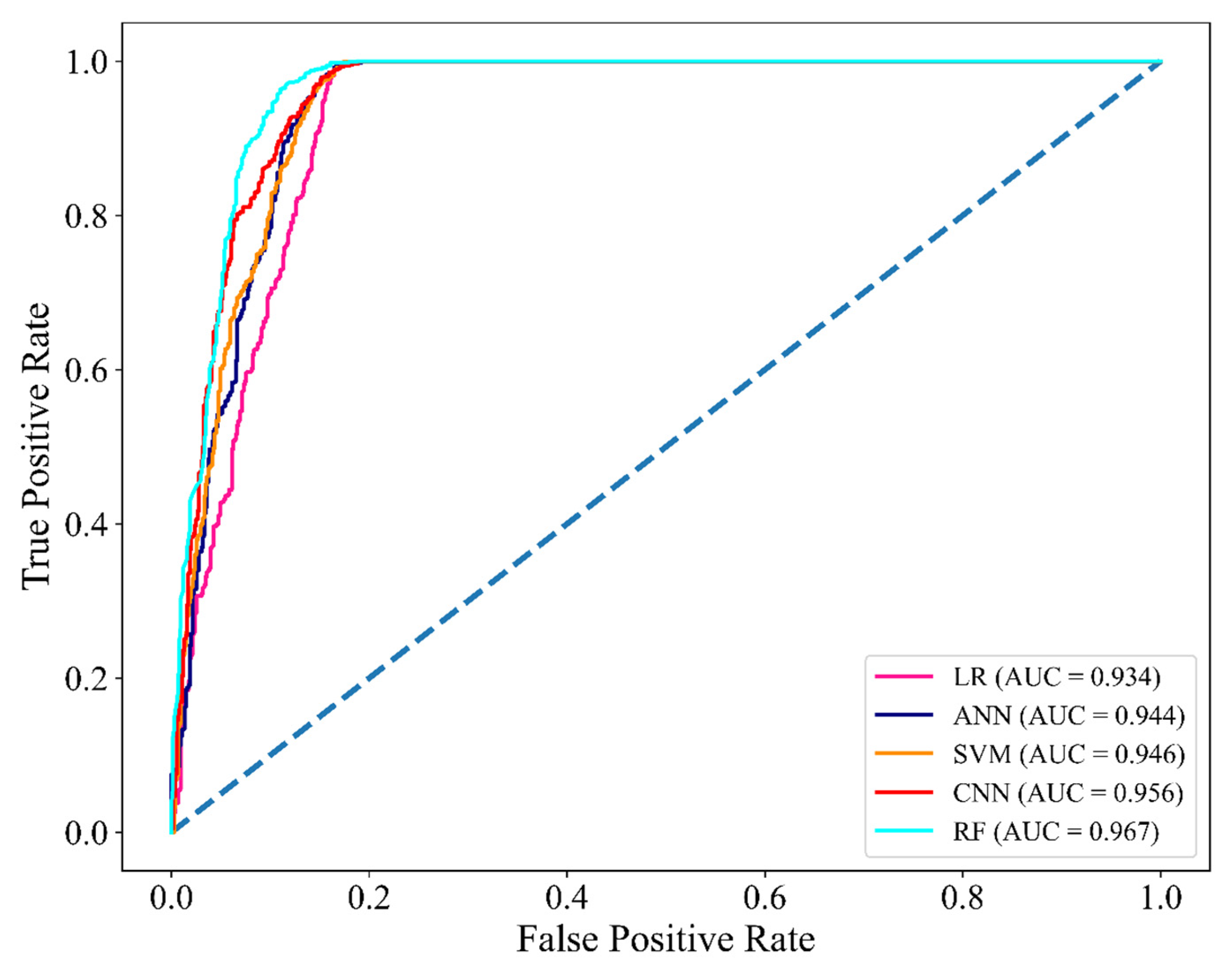 Remotesensing 14 00211 g006