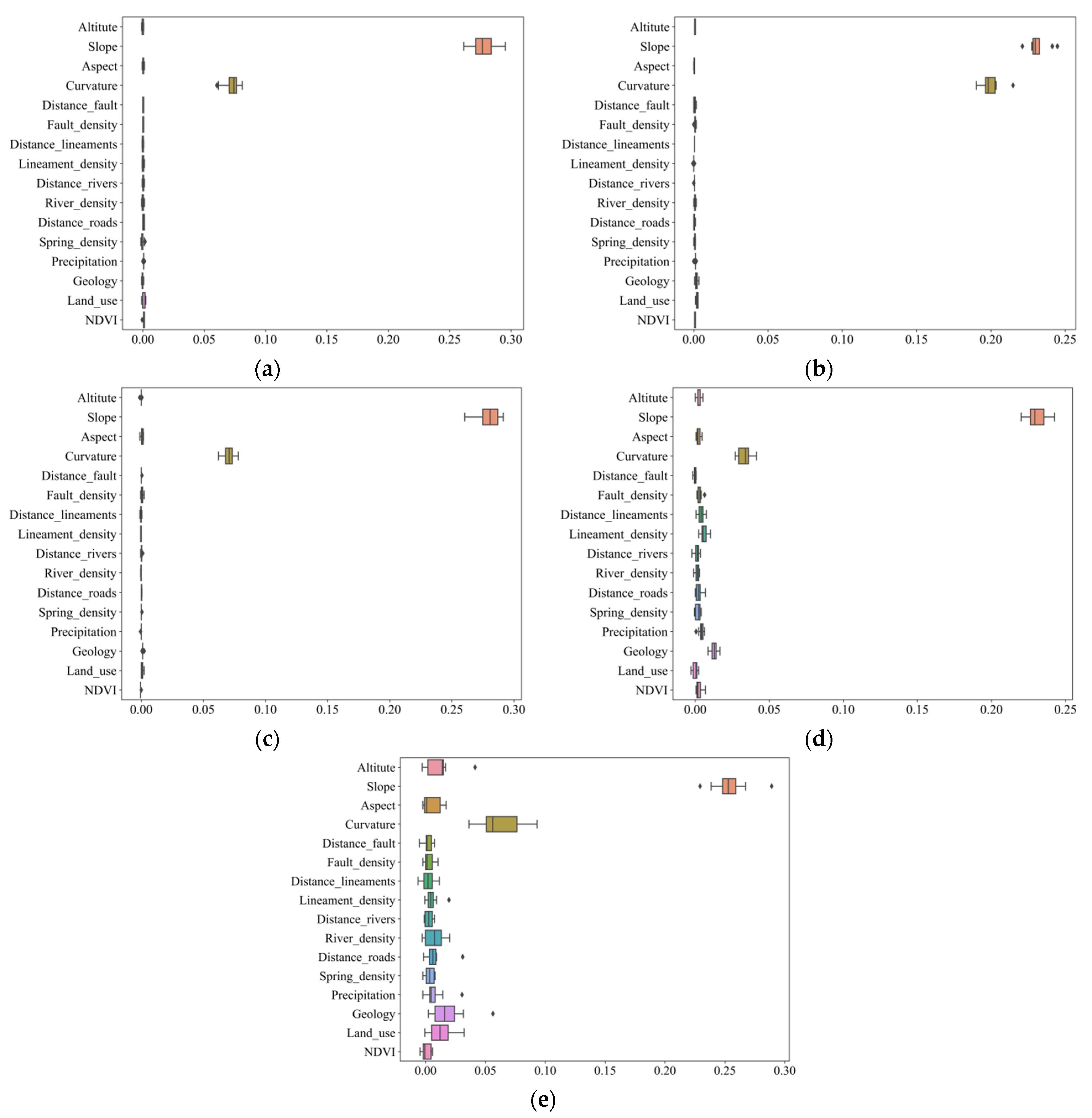 Remotesensing 14 00211 g007