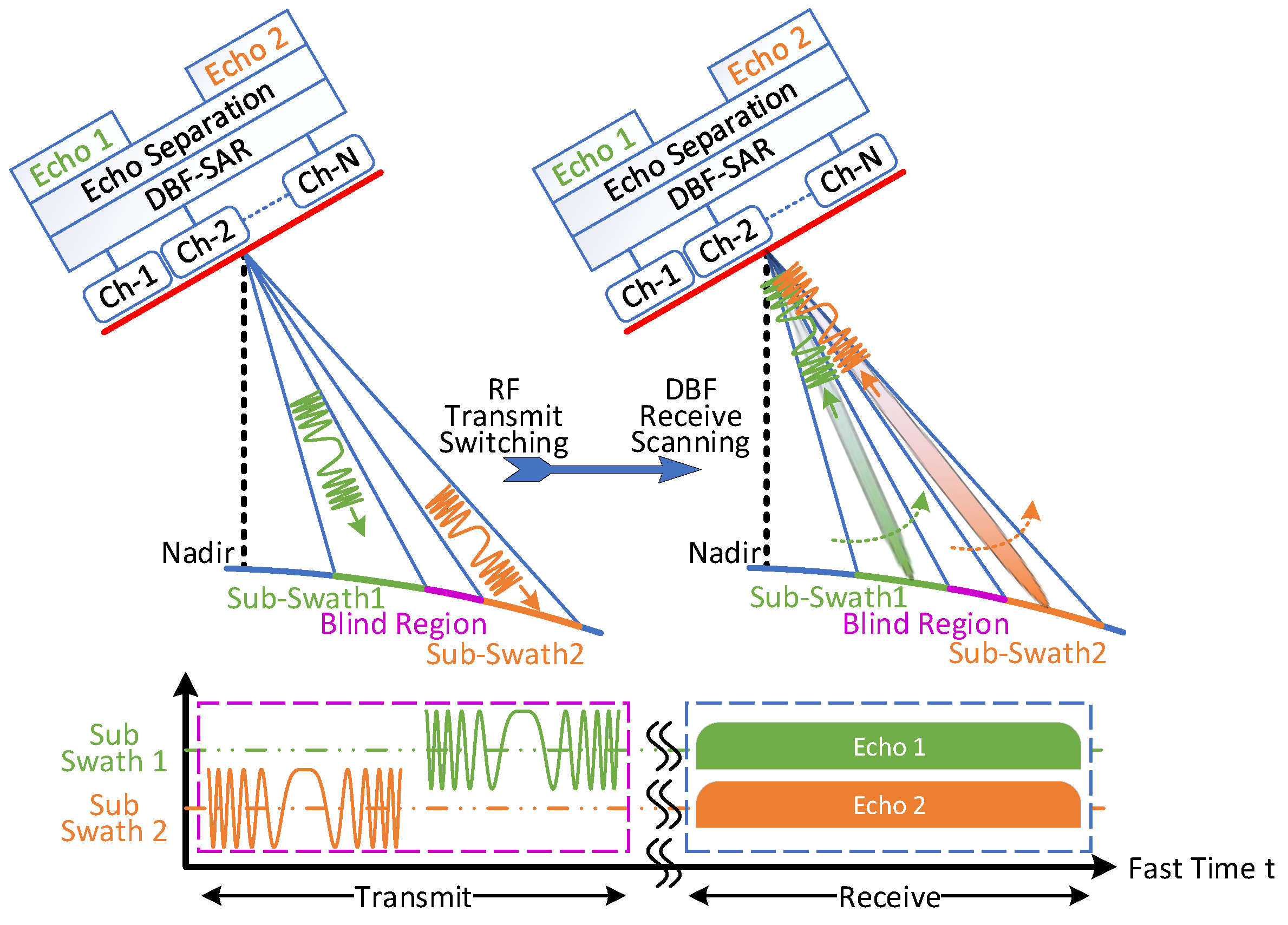 Remotesensing 14 00213 g001