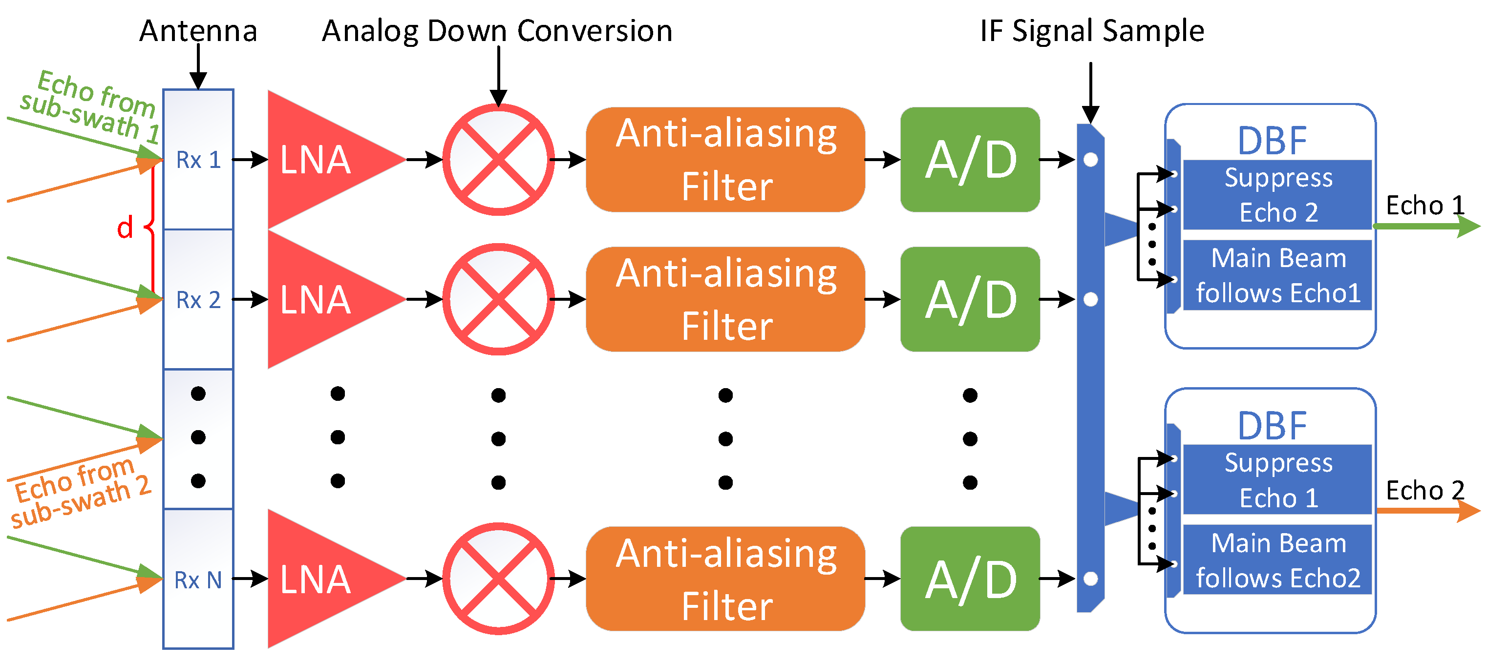 Remotesensing 14 00213 g002