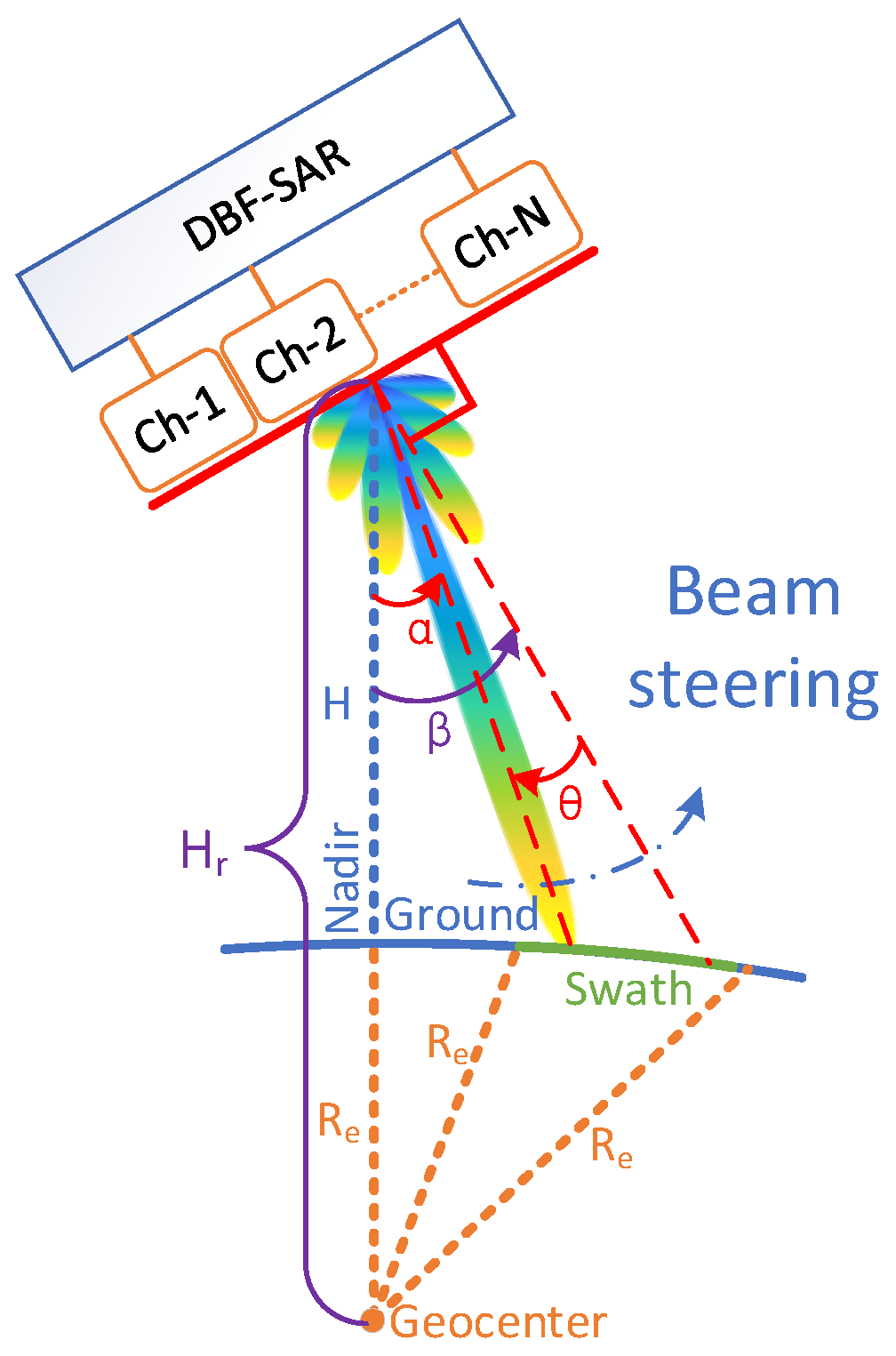 Remotesensing 14 00213 g003