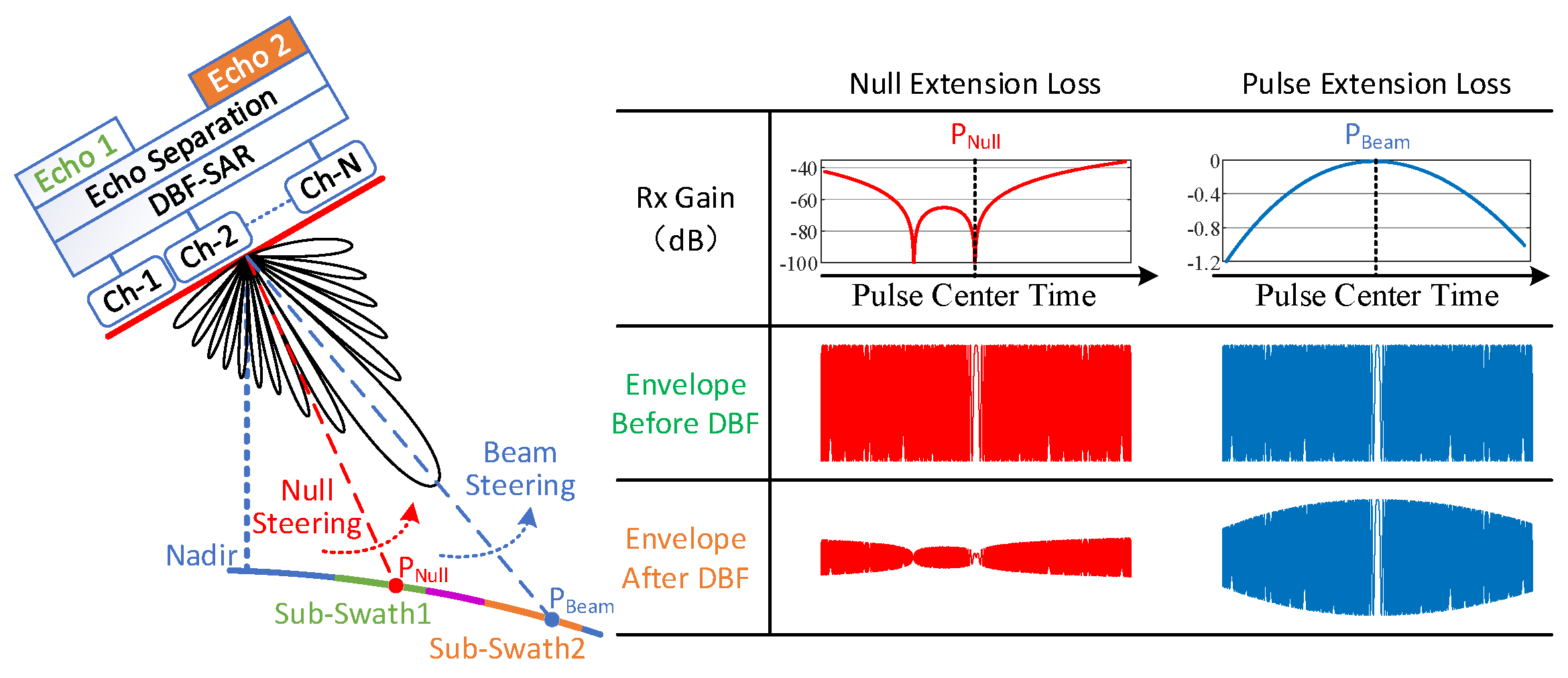 Remotesensing 14 00213 g004
