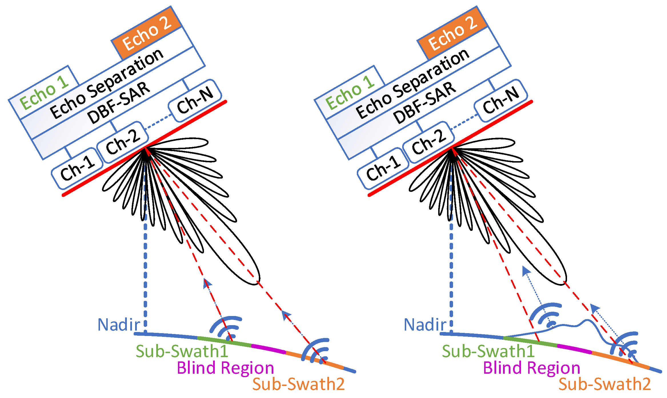 Remotesensing 14 00213 g005