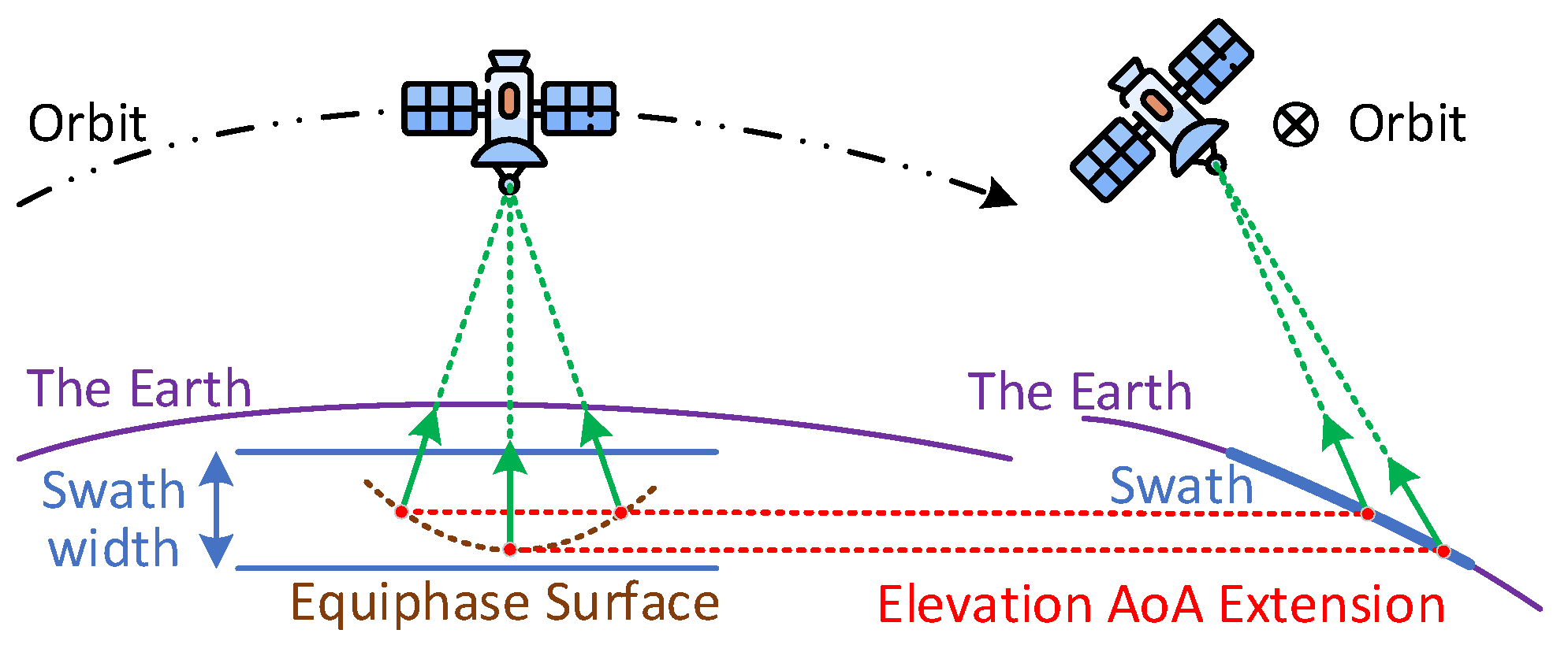 Remotesensing 14 00213 g006