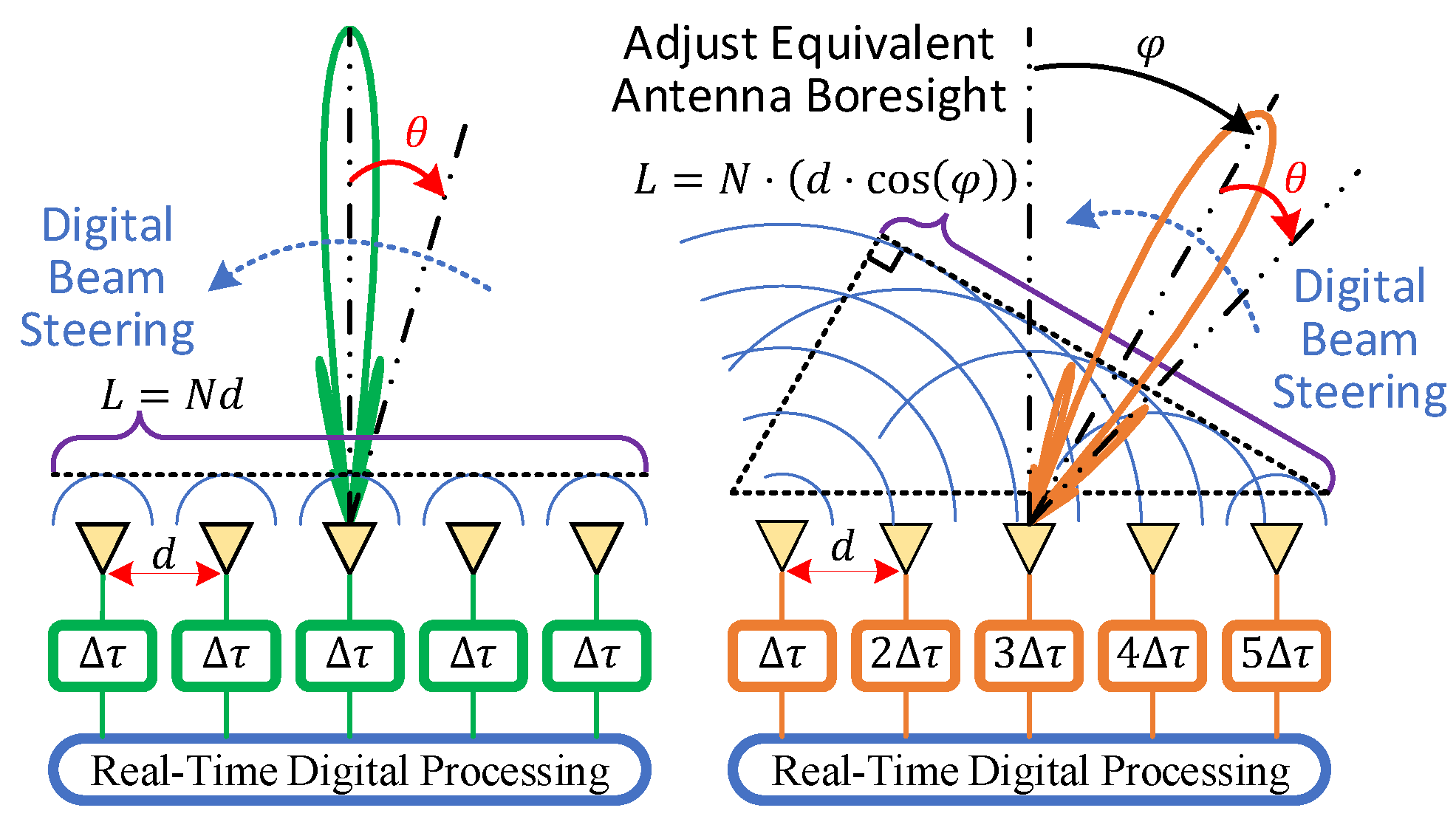 Remotesensing 14 00213 g007