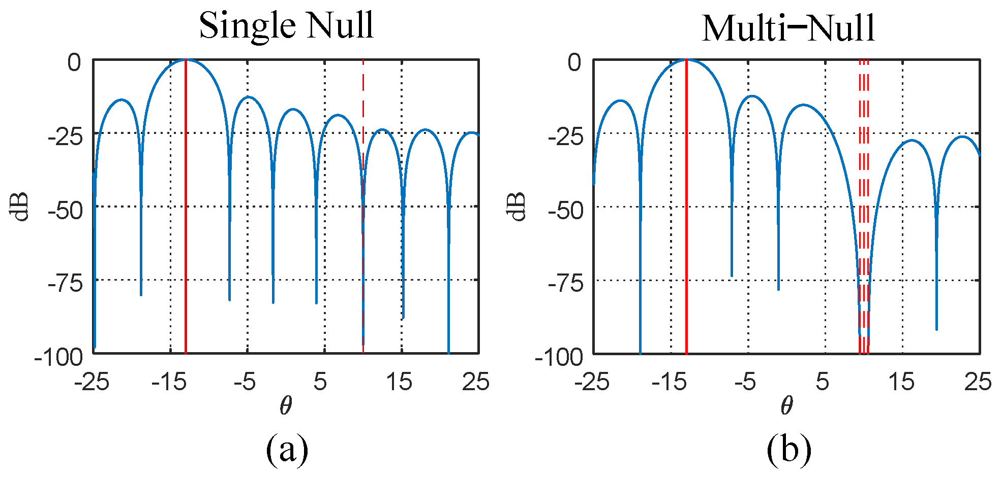 Remotesensing 14 00213 g008