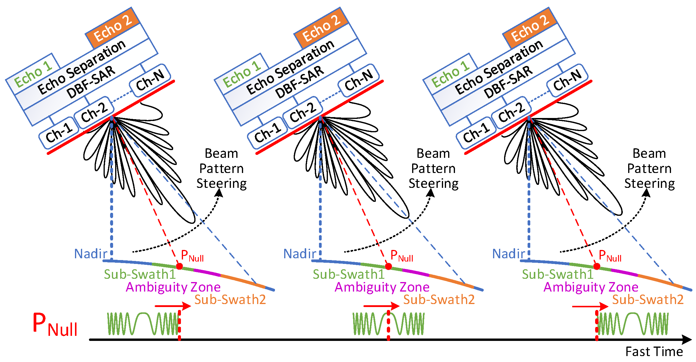 Remotesensing 14 00213 g009