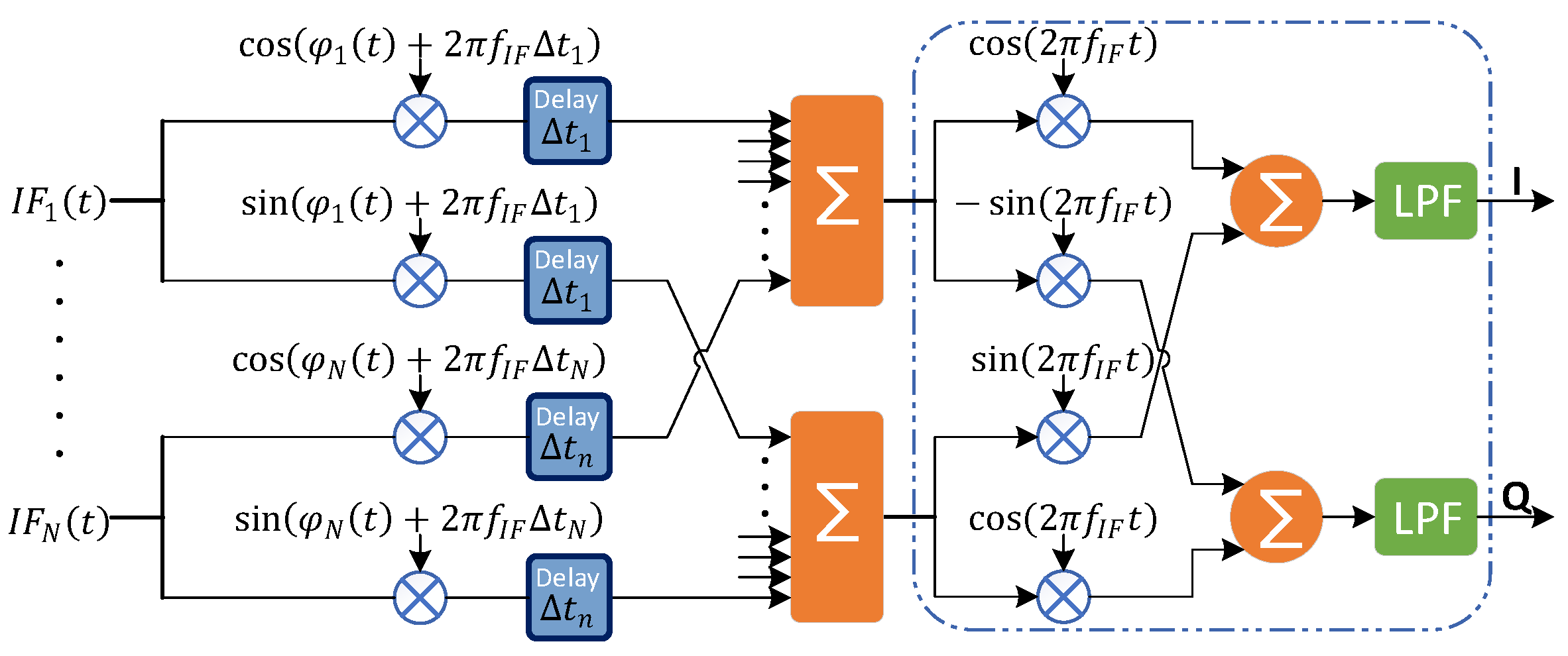 Remotesensing 14 00213 g011
