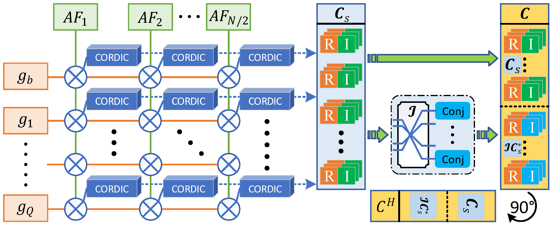 Remotesensing 14 00213 g012