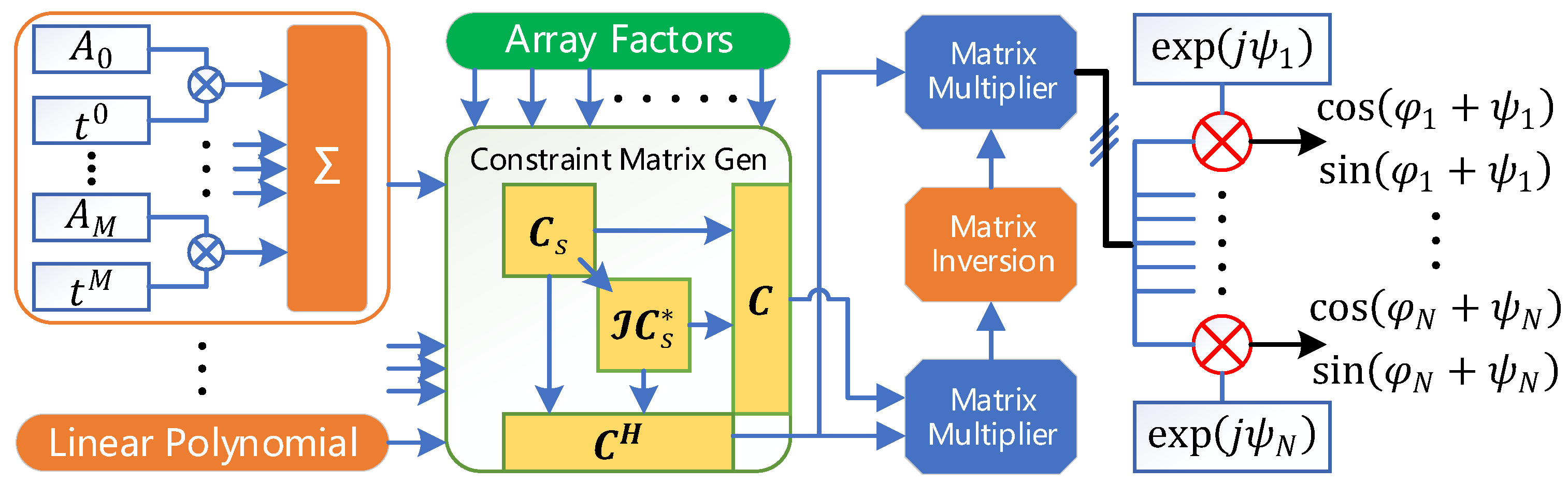 Remotesensing 14 00213 g013