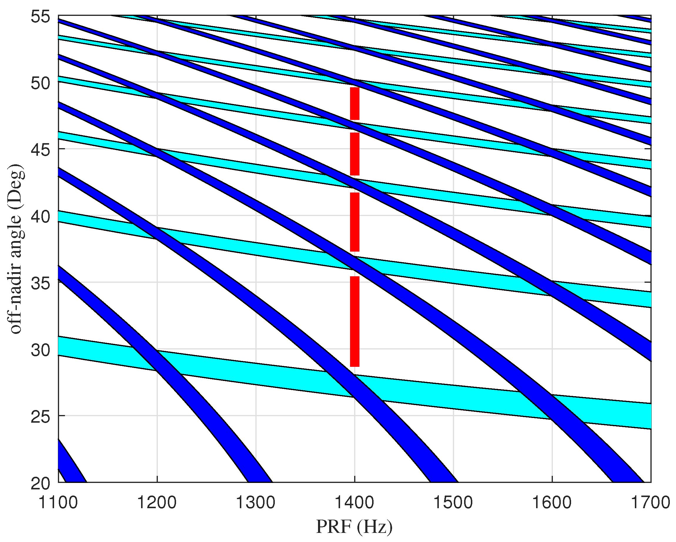 Remotesensing 14 00213 g014