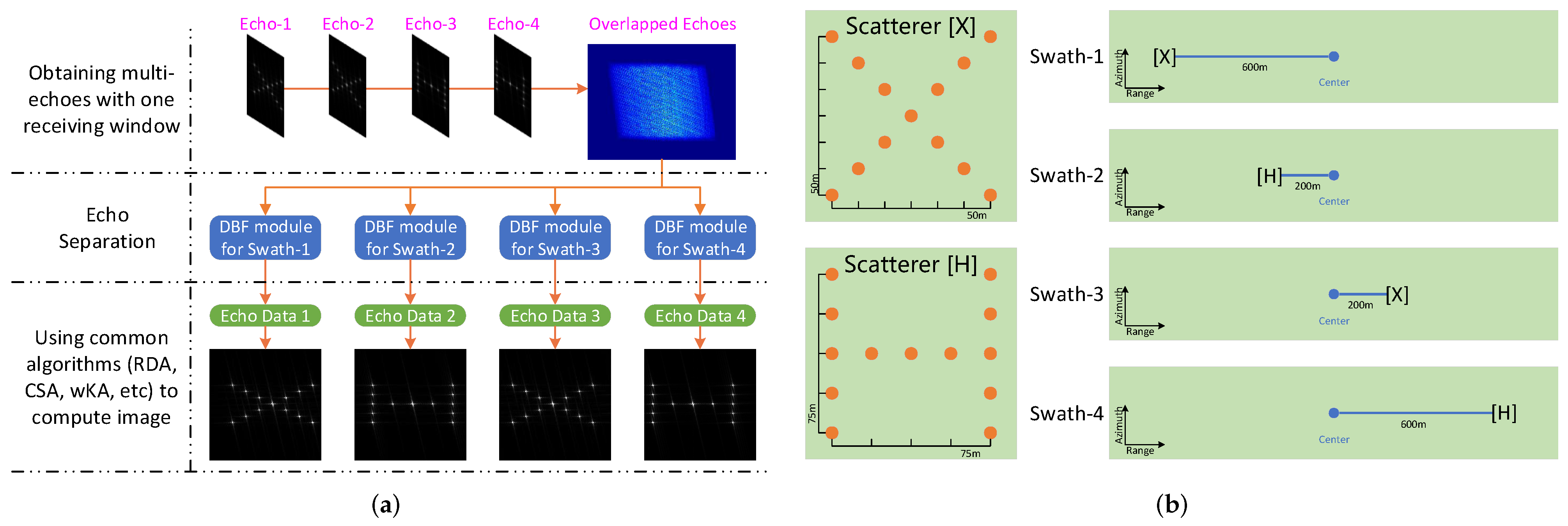 Remotesensing 14 00213 g015