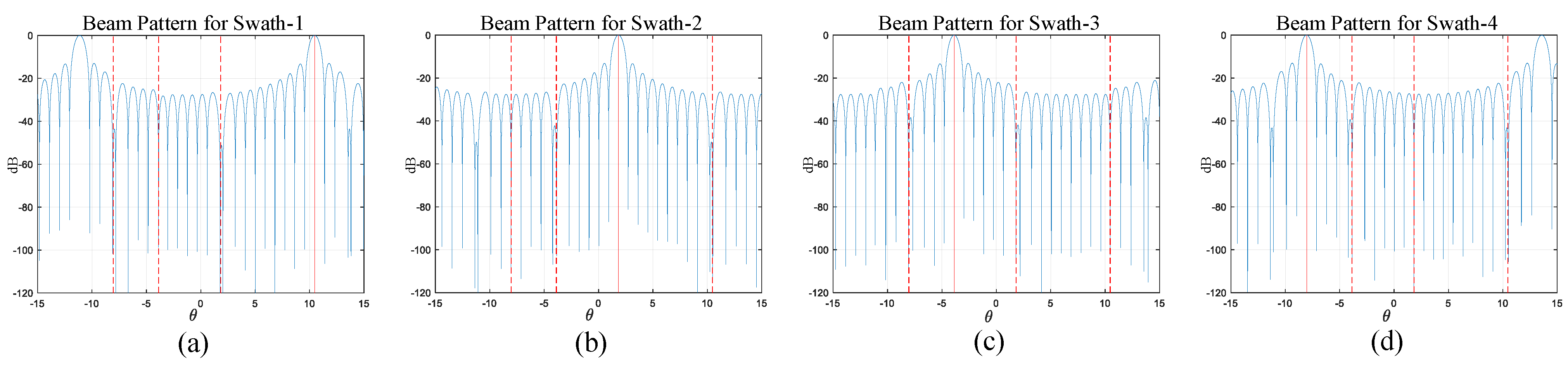 Remotesensing 14 00213 g016