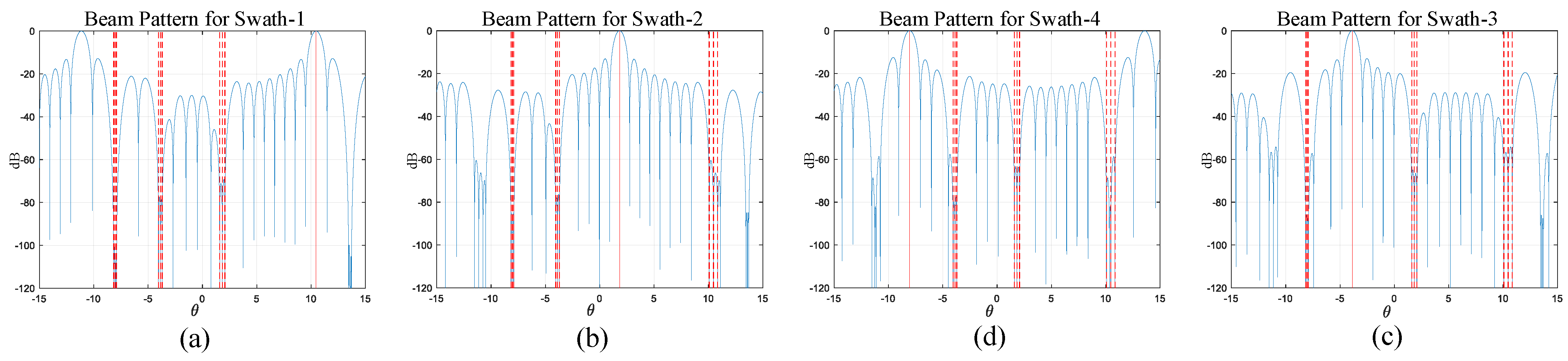 Remotesensing 14 00213 g017