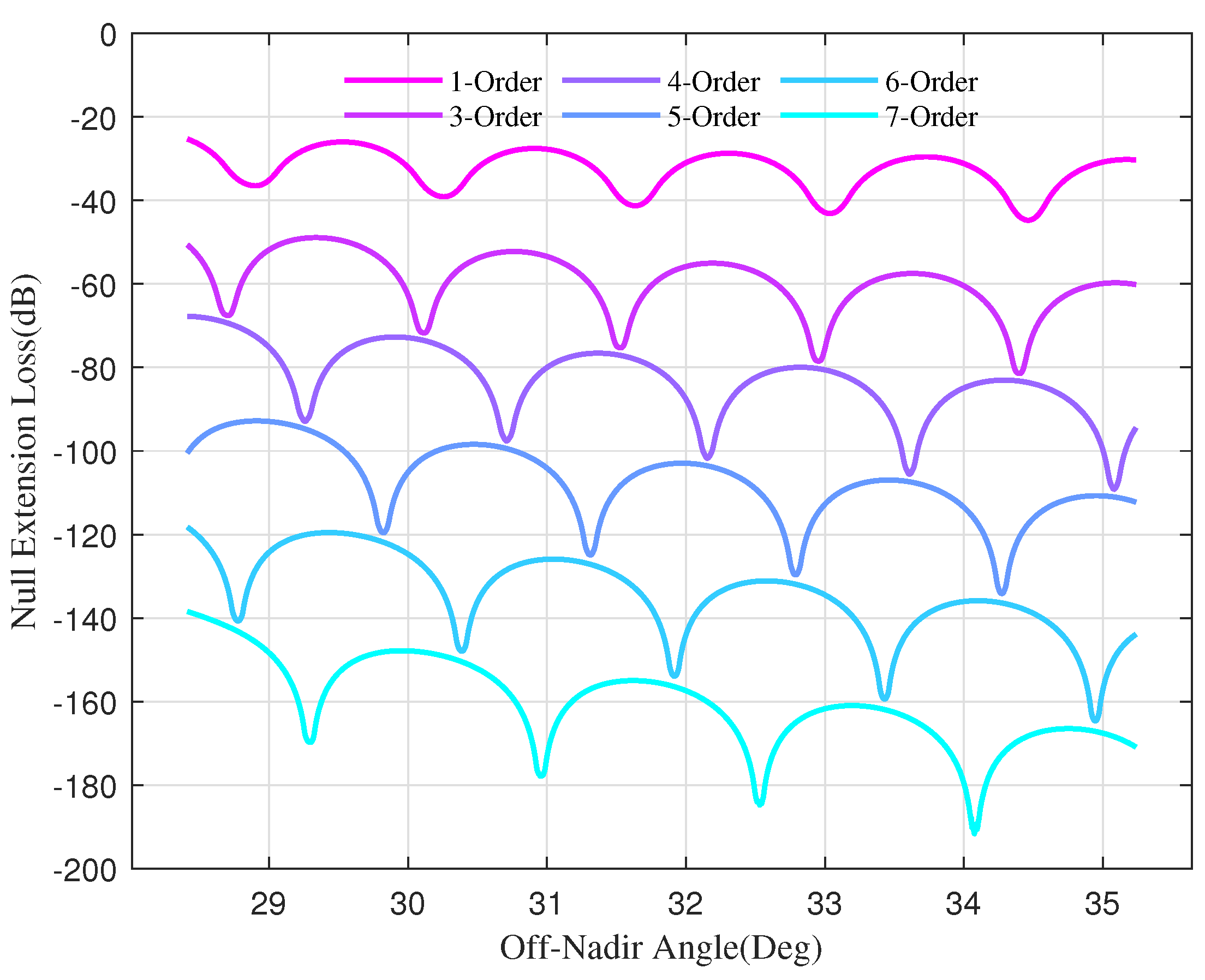 Remotesensing 14 00213 g019
