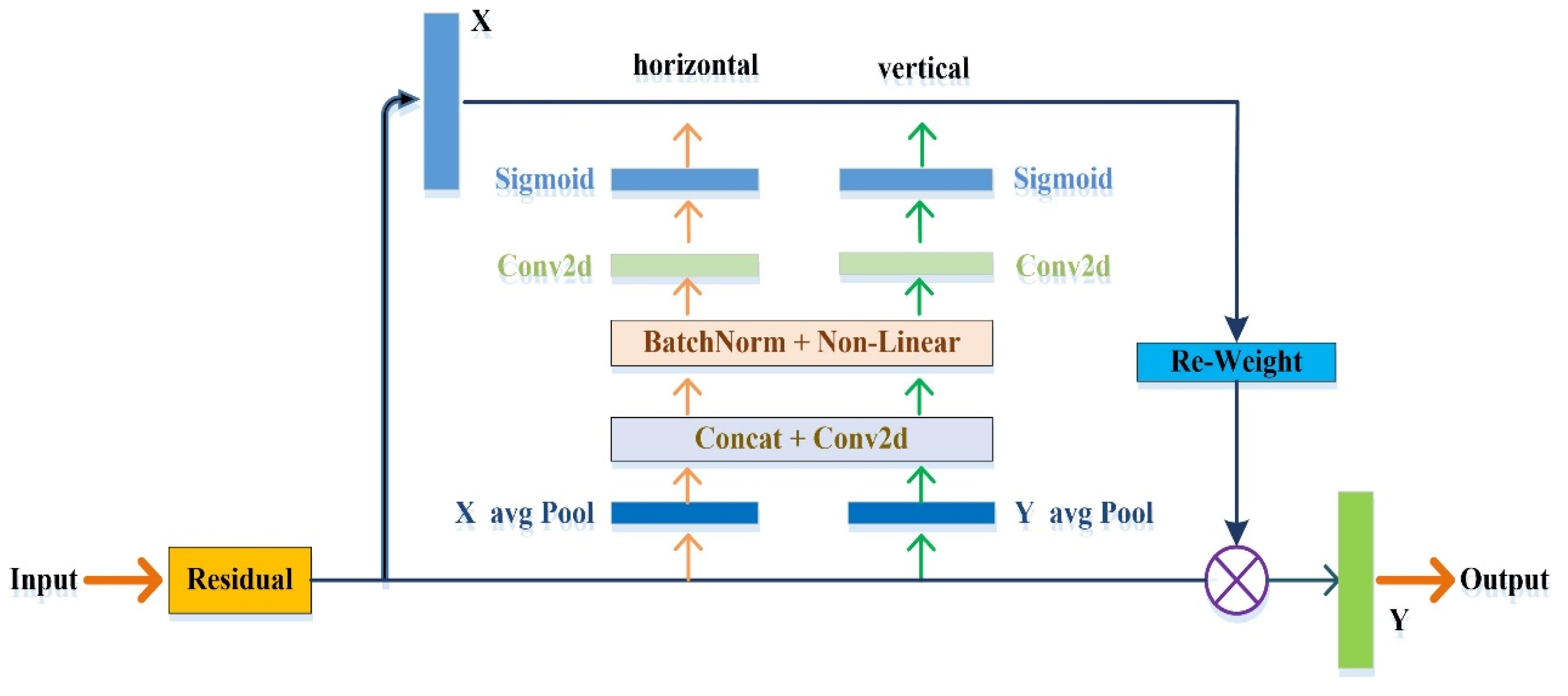 Remotesensing 14 00215 g004