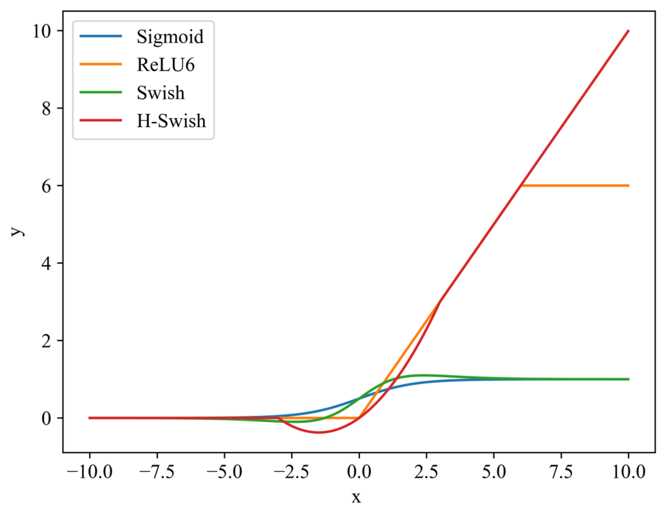 Remotesensing 14 00215 g005