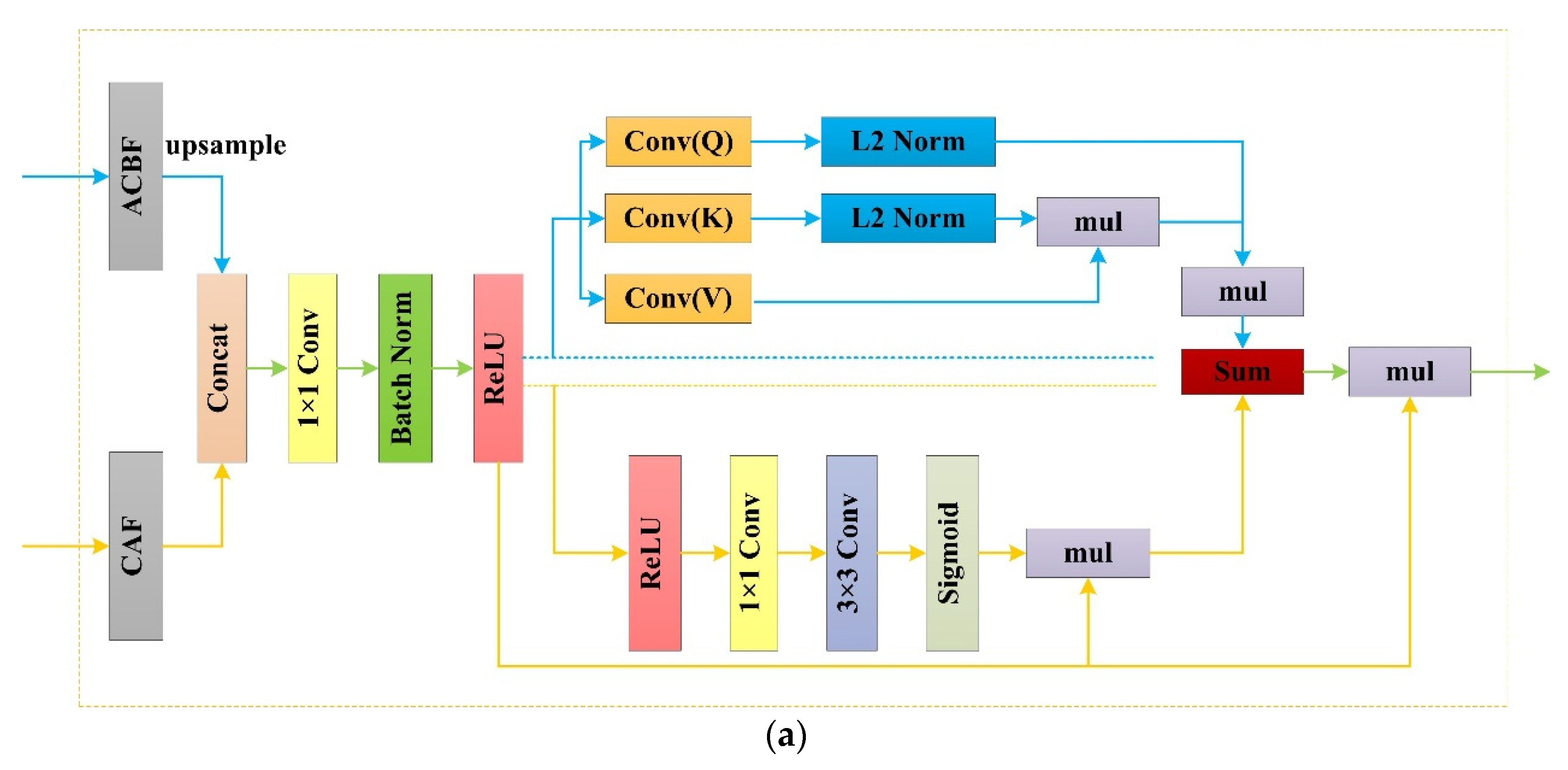 Remotesensing 14 00215 g007a