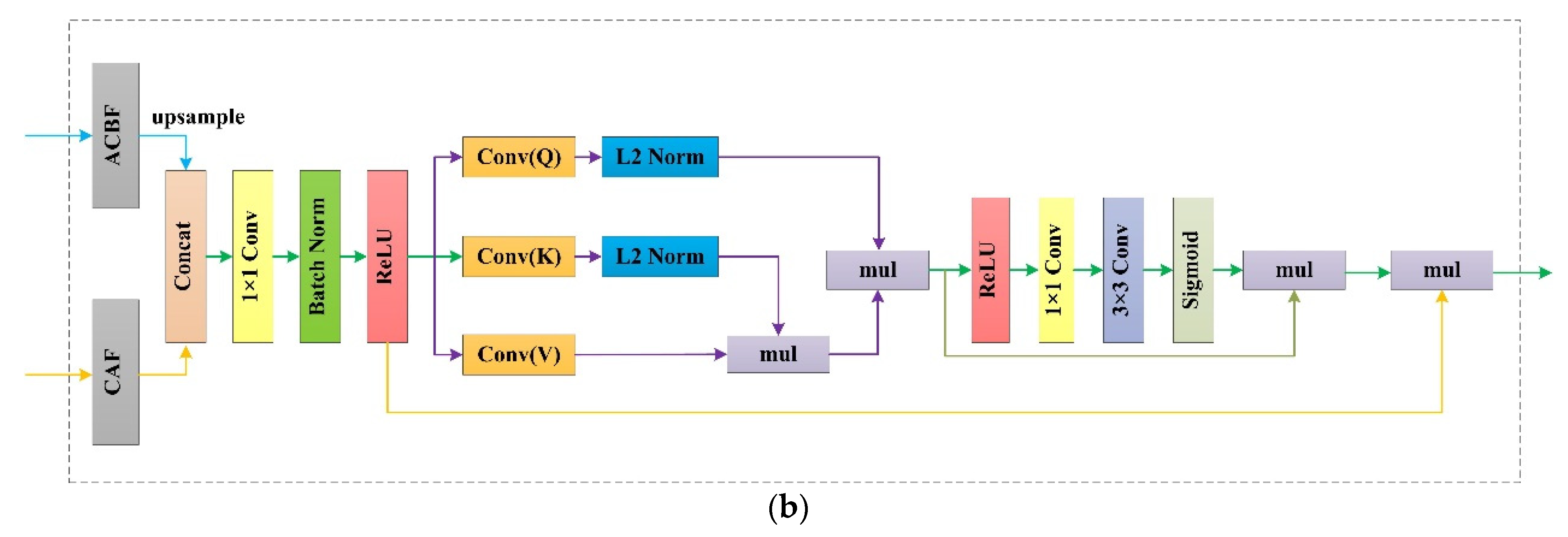 Remotesensing 14 00215 g007b