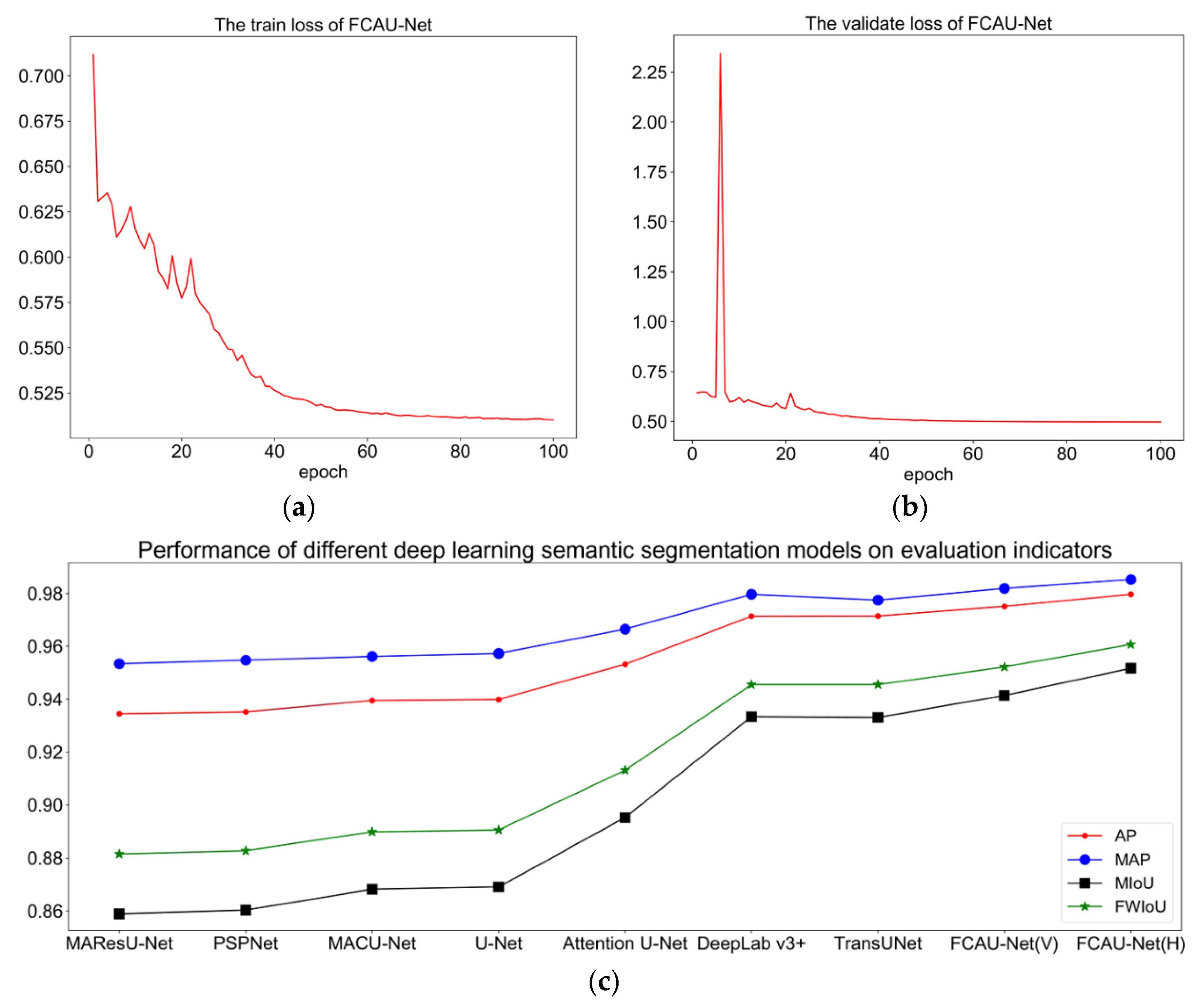 Remotesensing 14 00215 g012