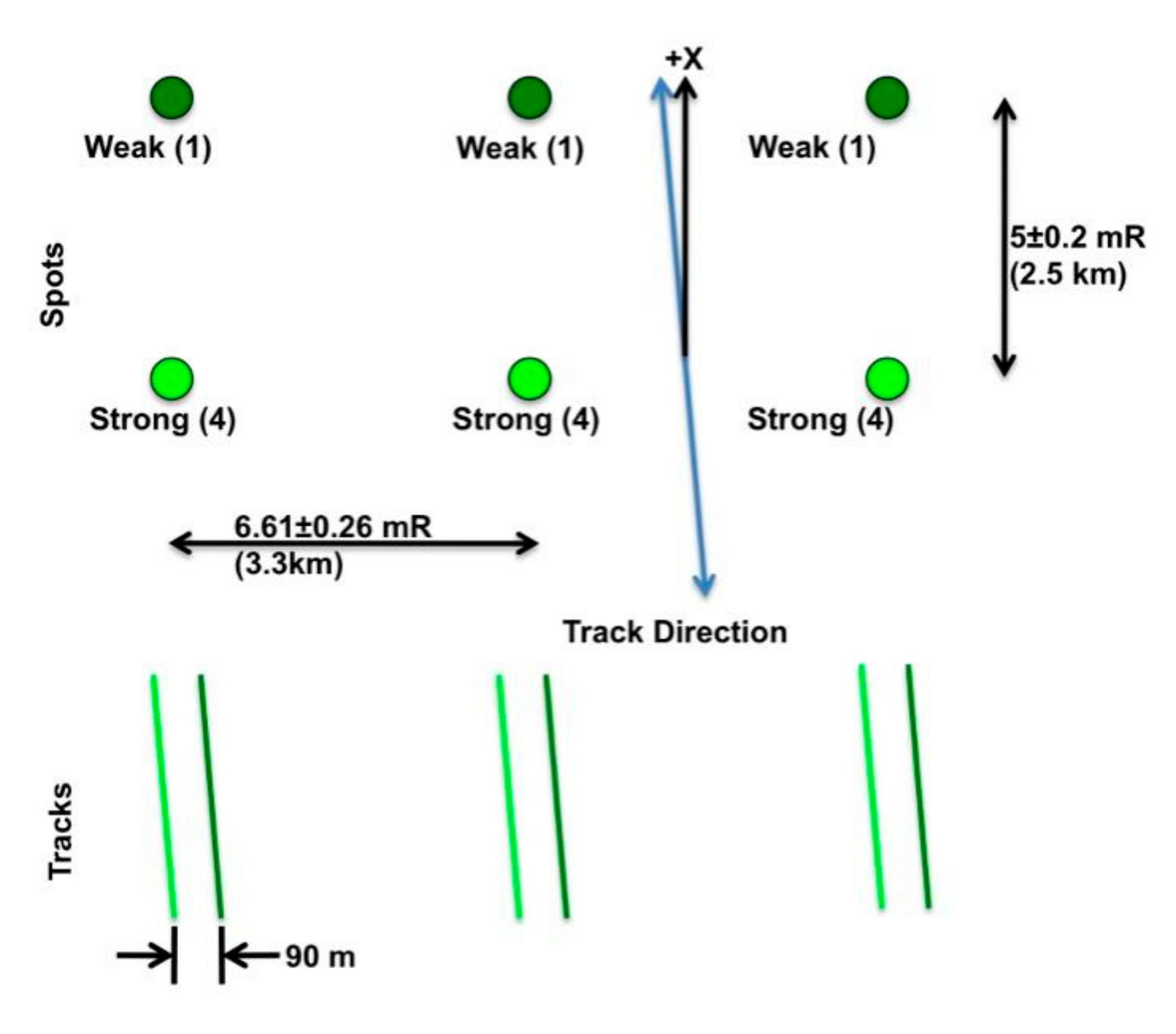 Remotesensing 14 00218 g002