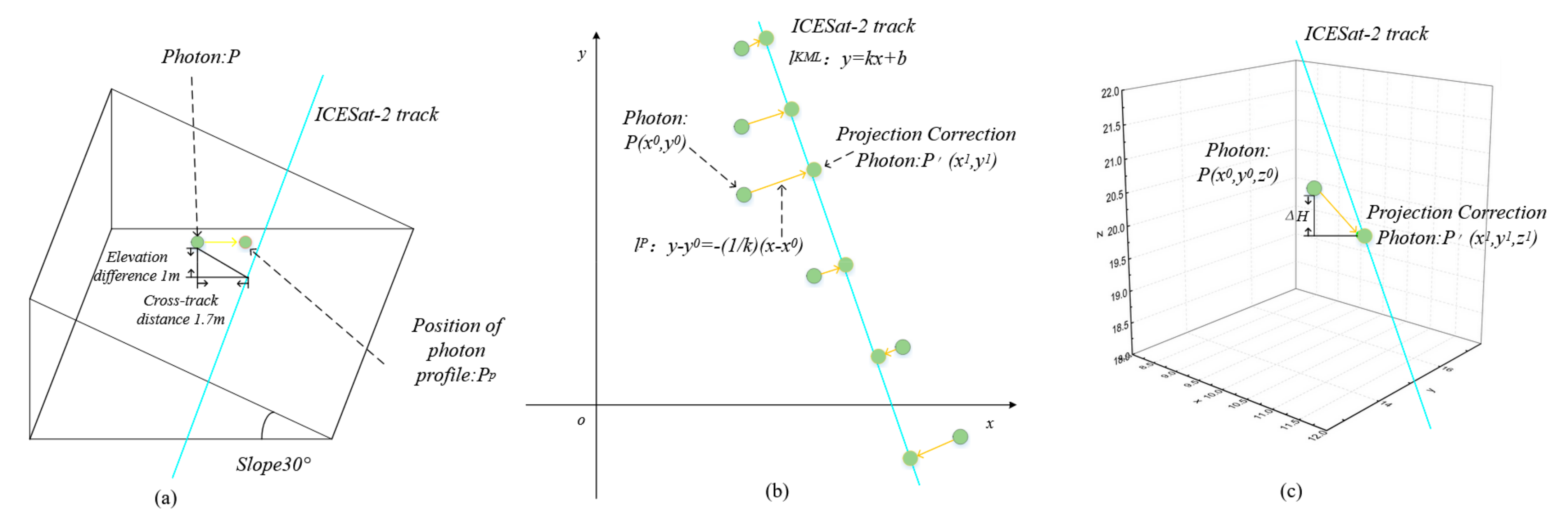 Remotesensing 14 00218 g004