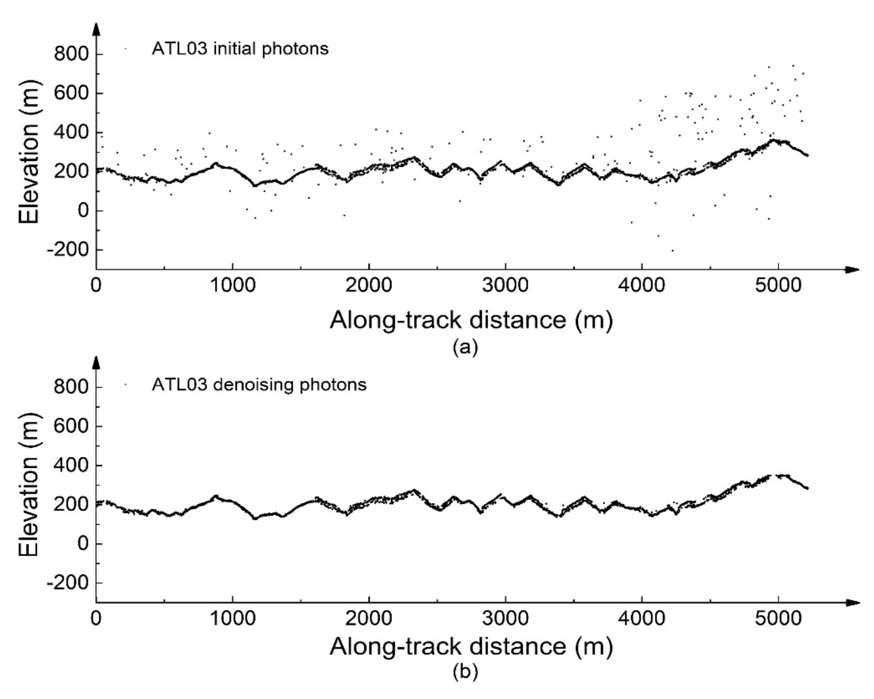 Remotesensing 14 00218 g006