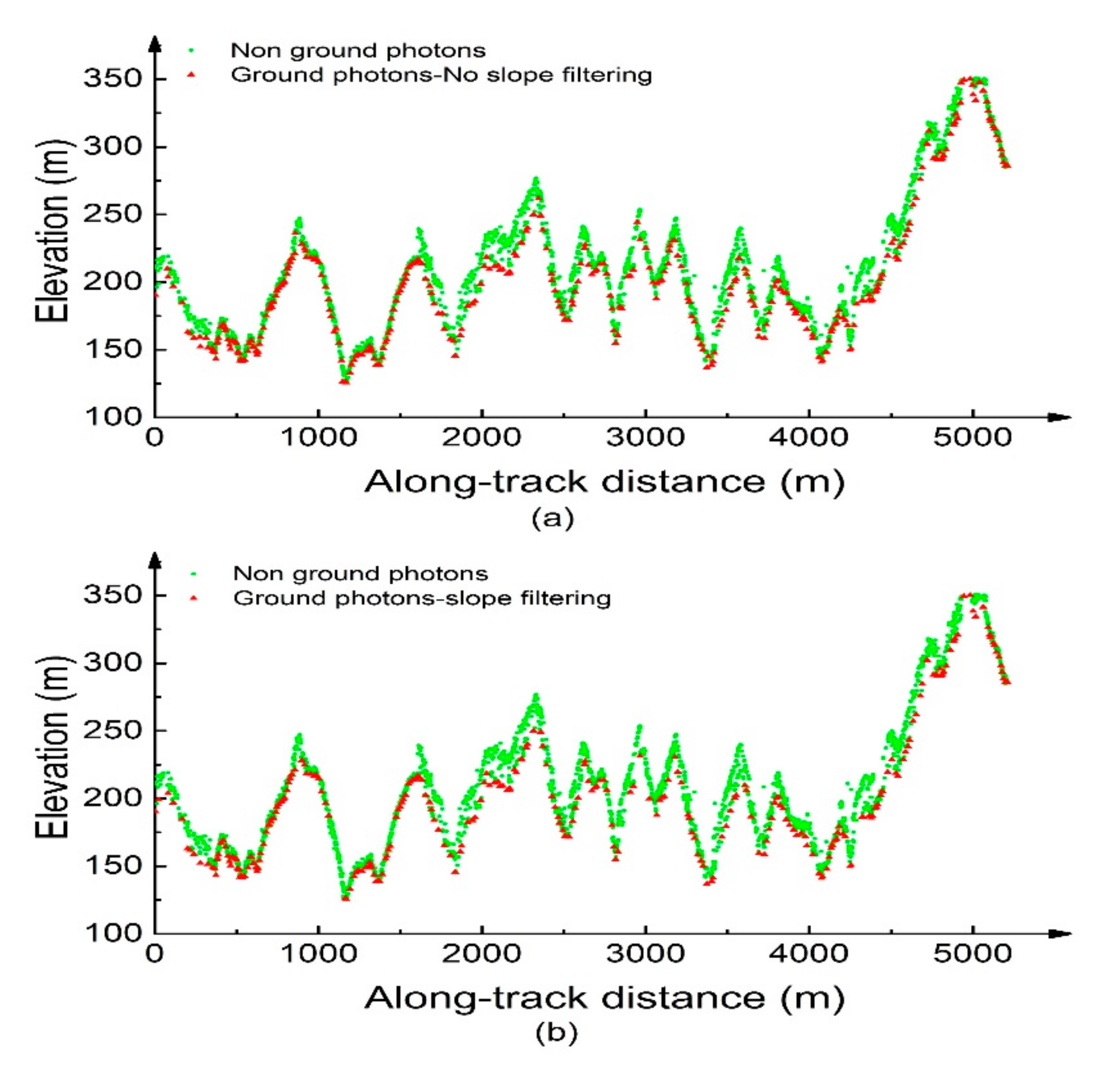 Remotesensing 14 00218 g007
