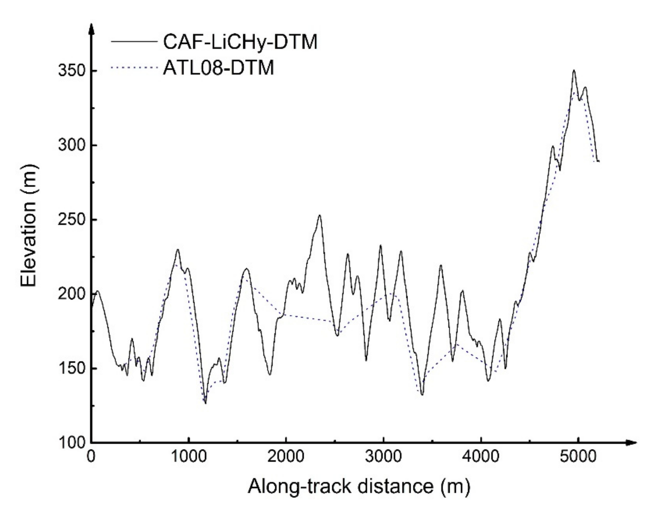 Remotesensing 14 00218 g008