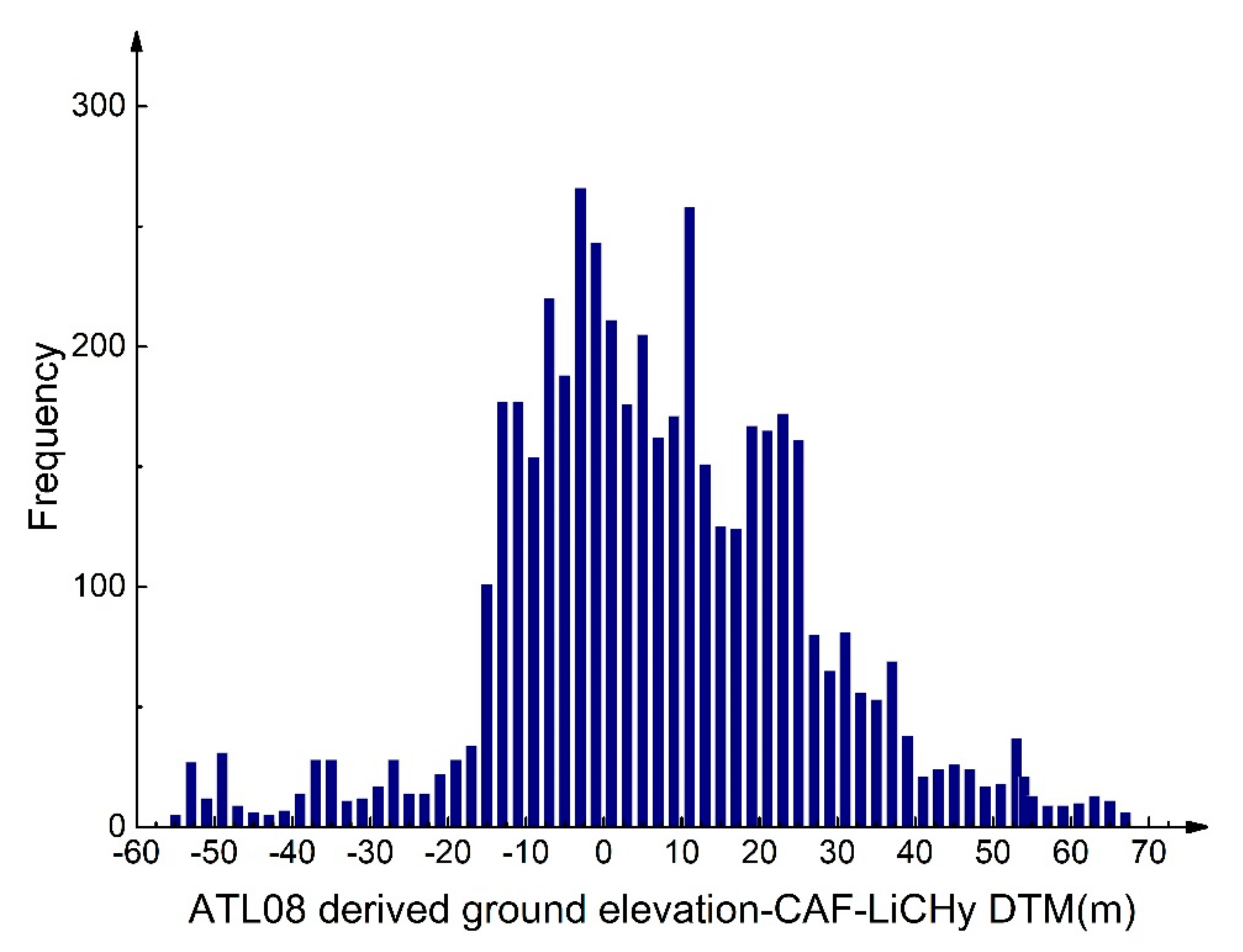 Remotesensing 14 00218 g009