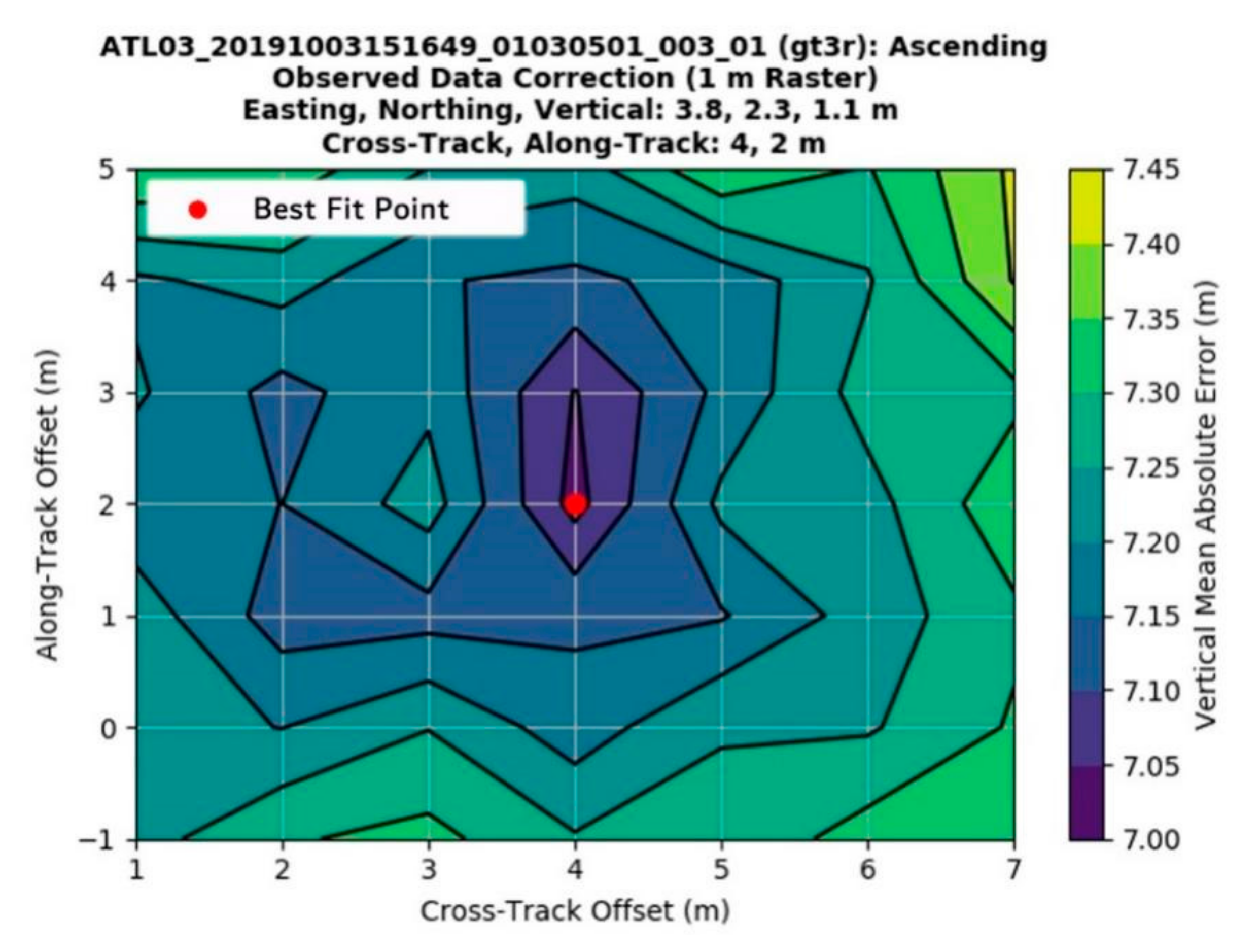 Remotesensing 14 00218 g010