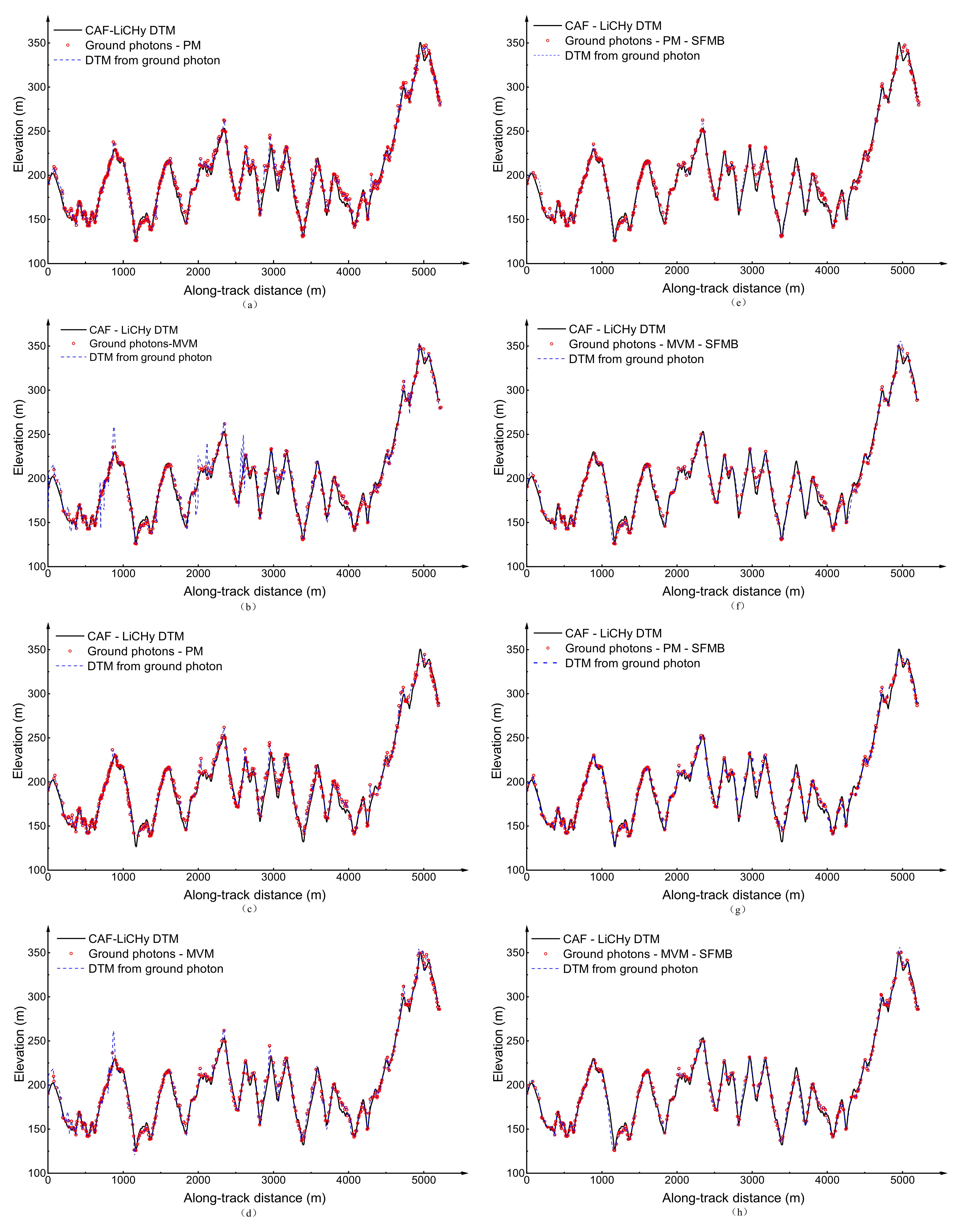 Remotesensing 14 00218 g012
