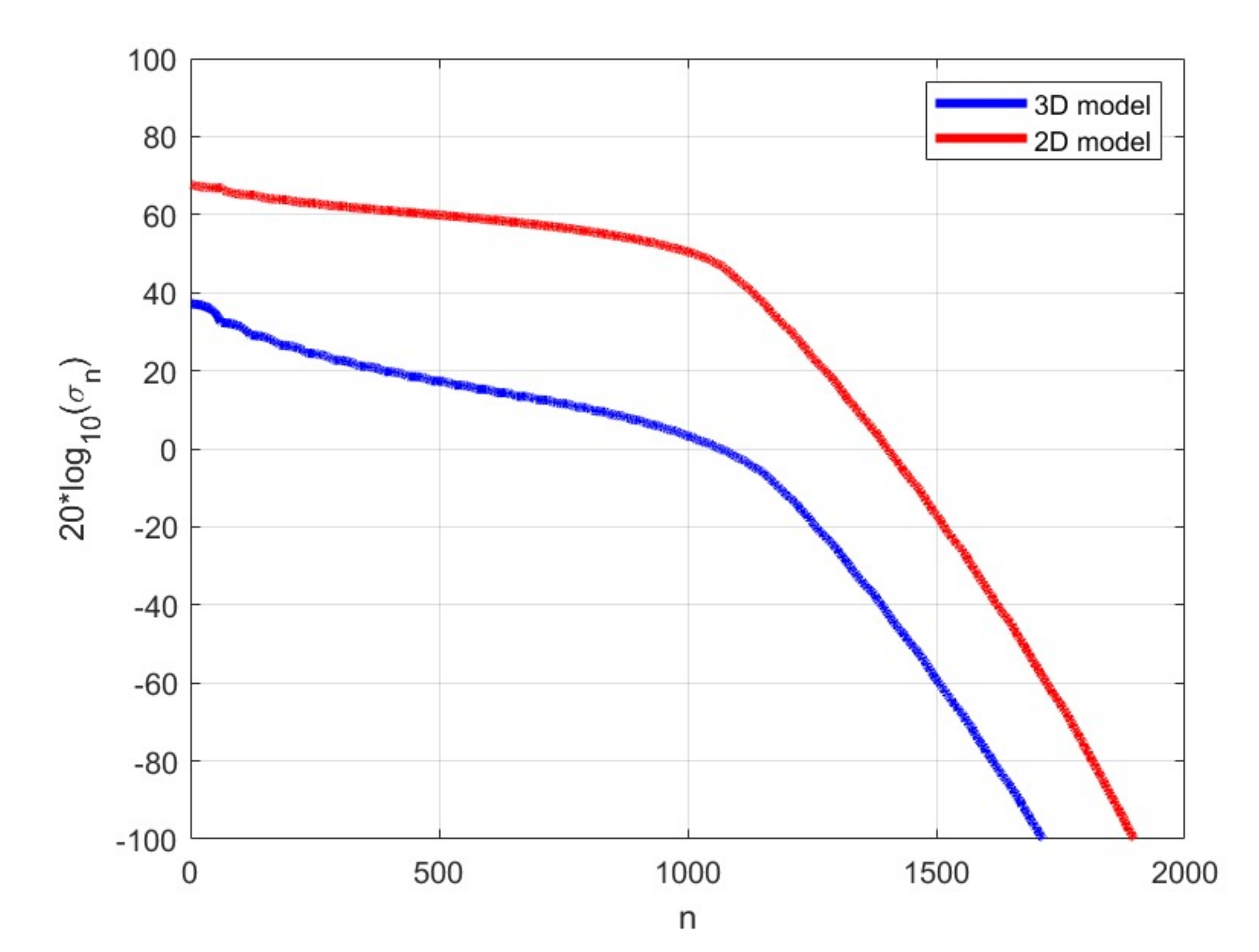 Remotesensing 14 00222 g003