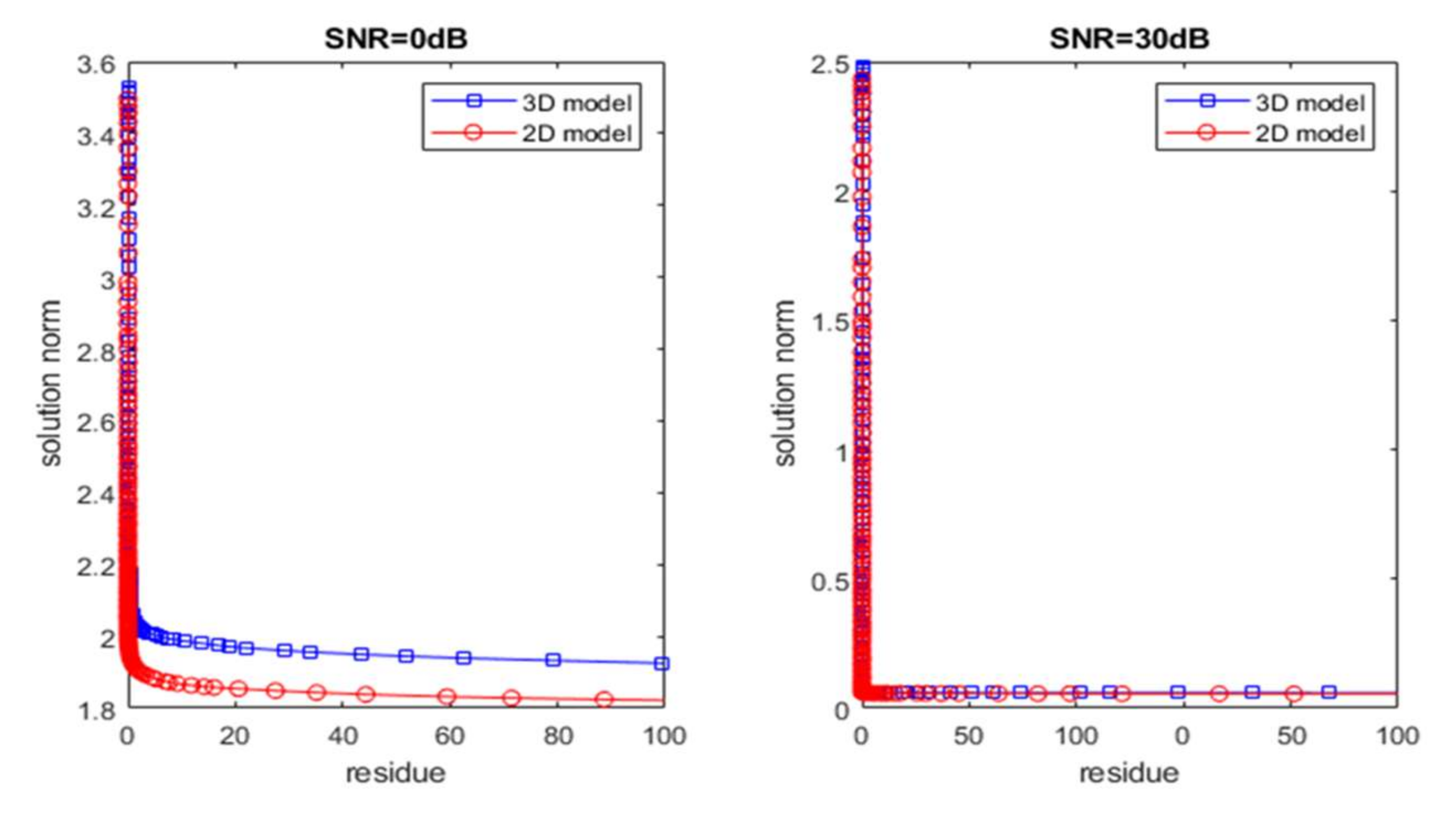 Remotesensing 14 00222 g005