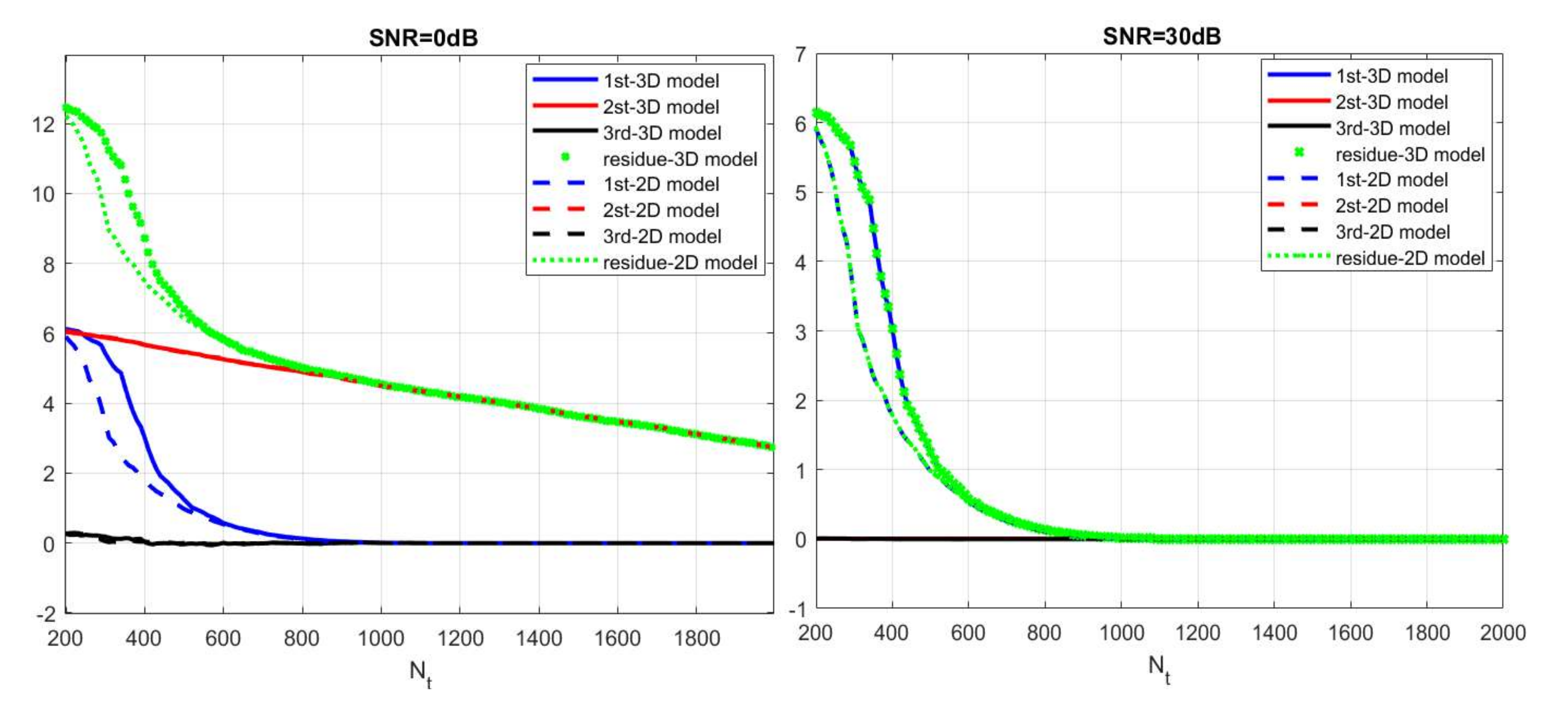 Remotesensing 14 00222 g006