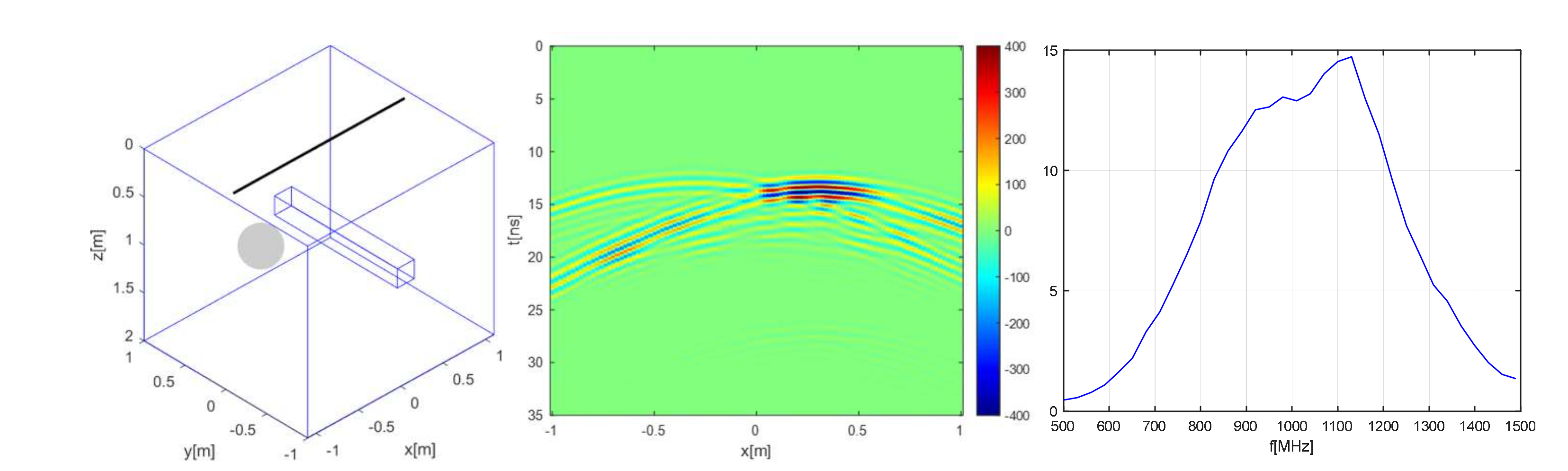 Remotesensing 14 00222 g016