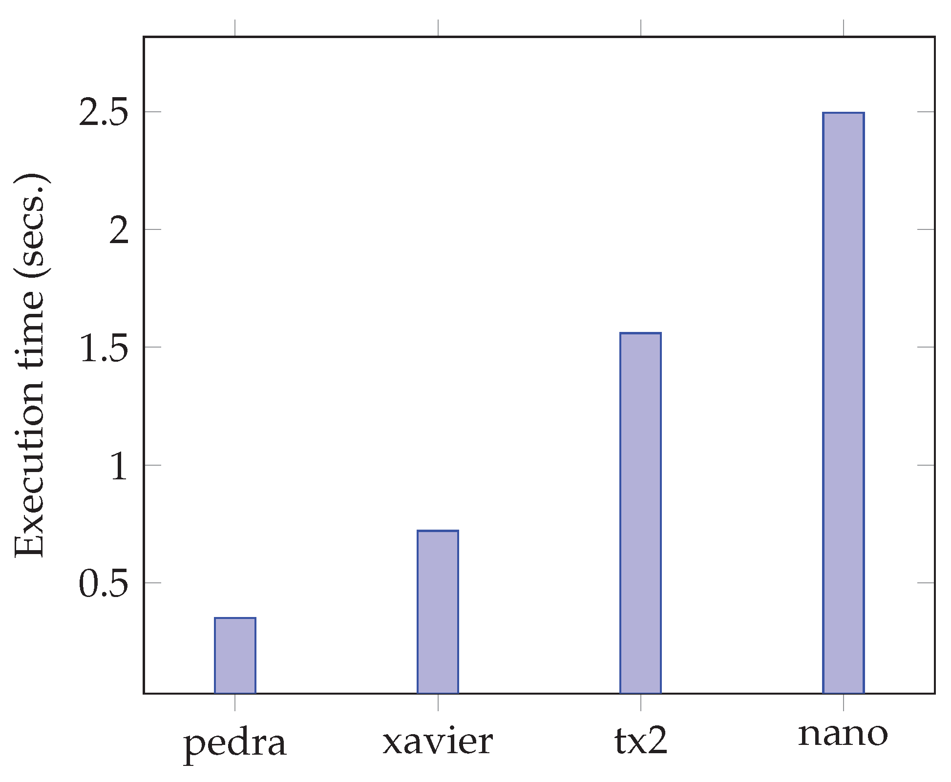 Remotesensing 14 00223 g004