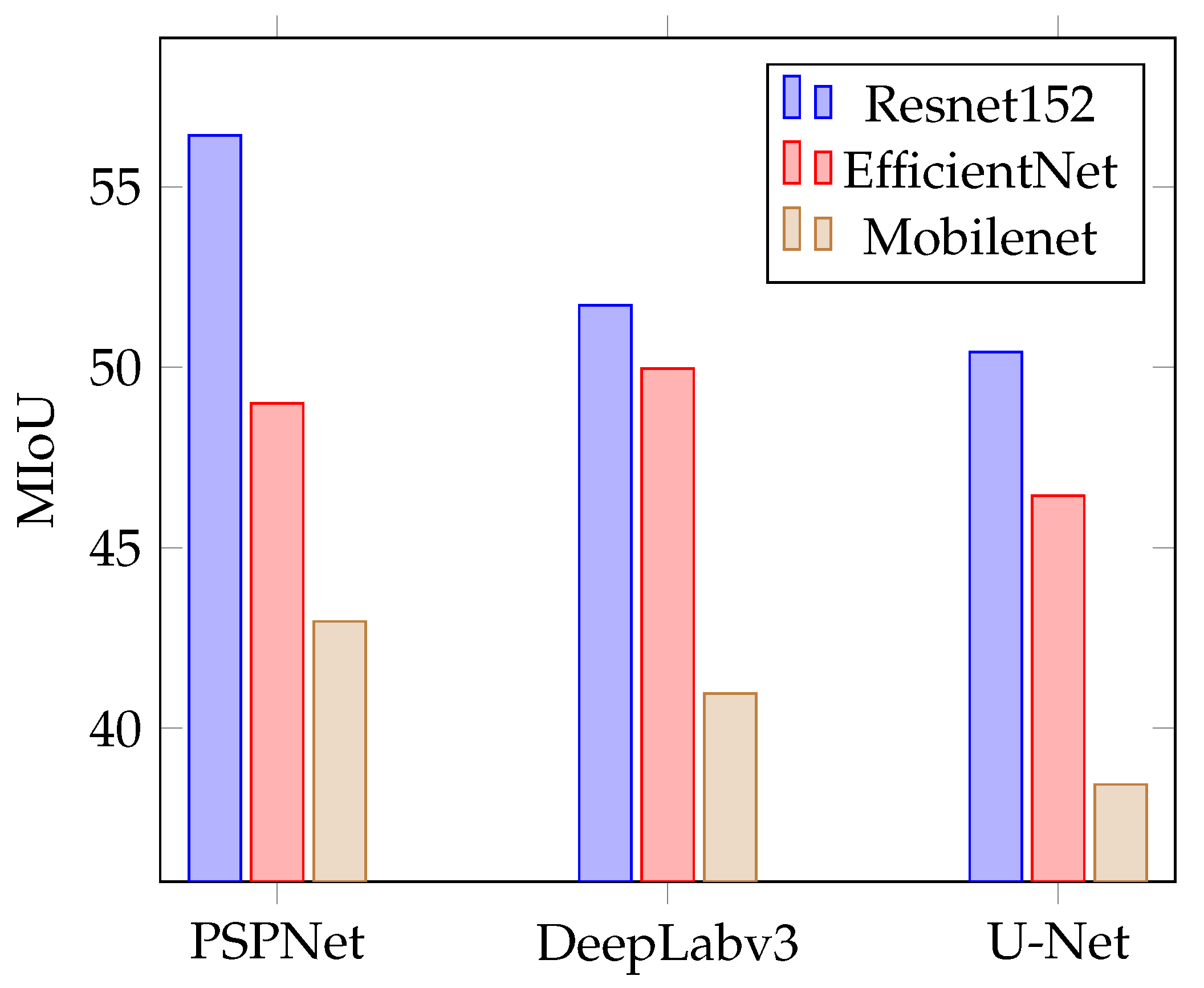 Remotesensing 14 00223 g007