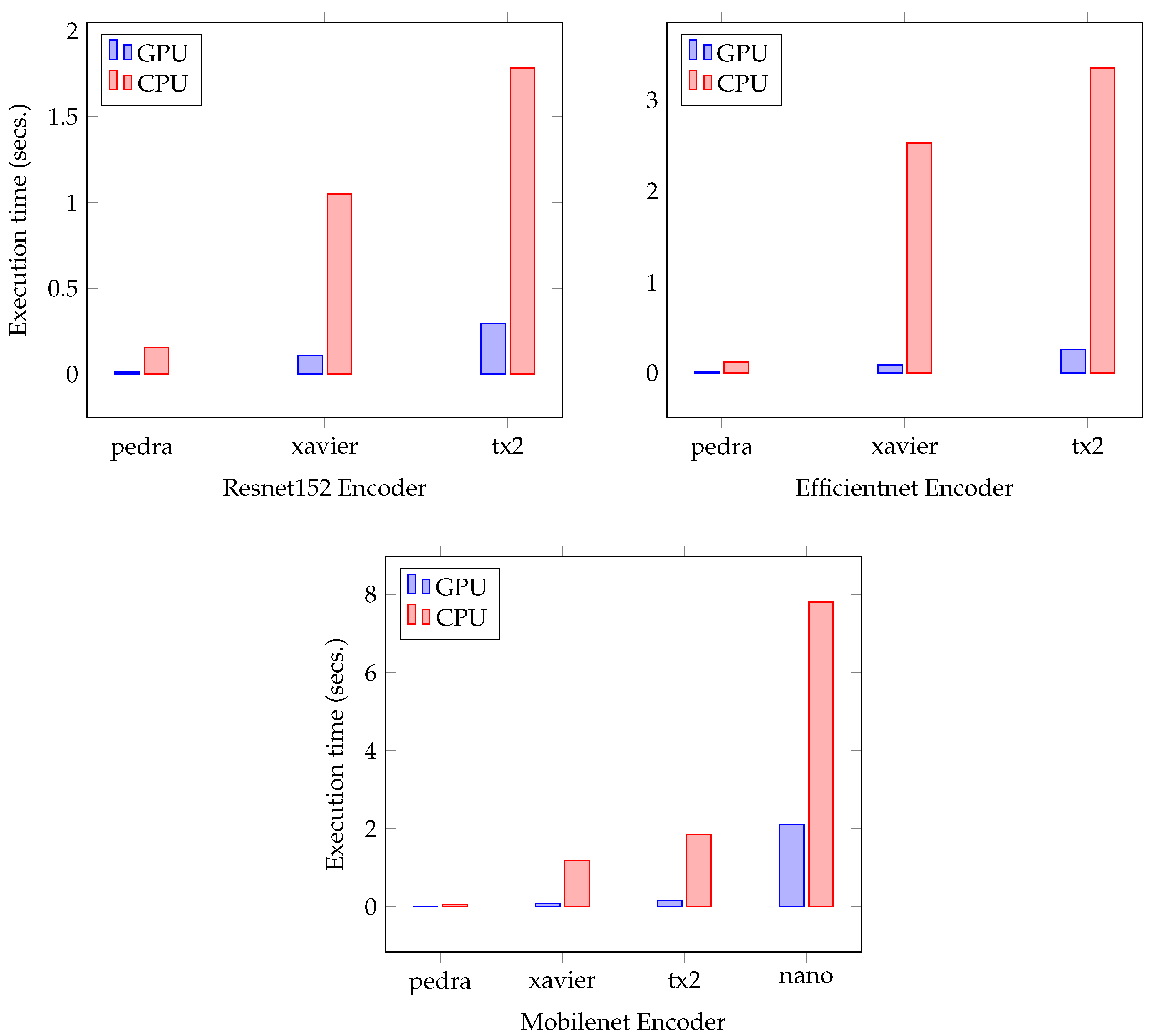 Remotesensing 14 00223 g011