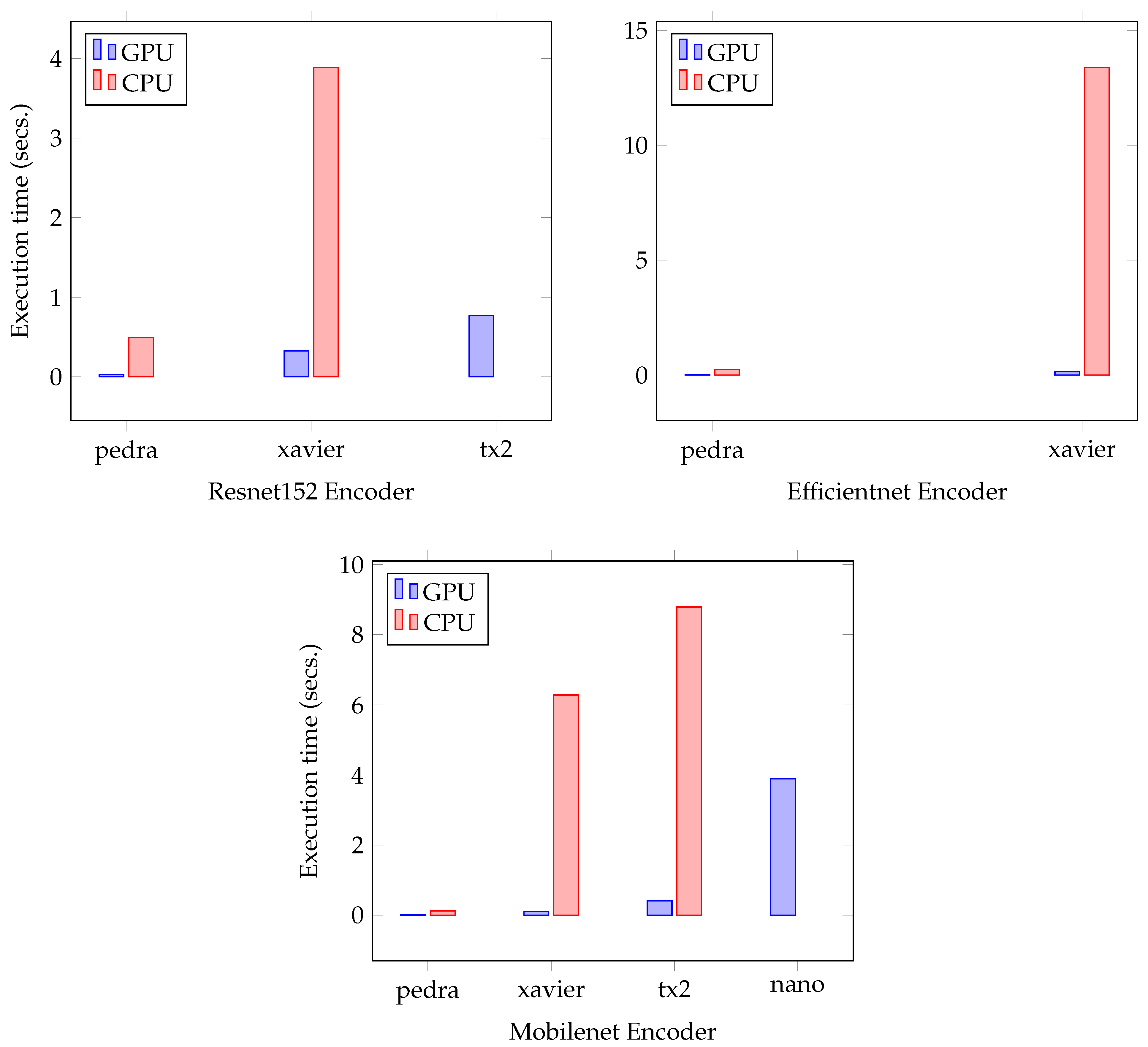 Remotesensing 14 00223 g012