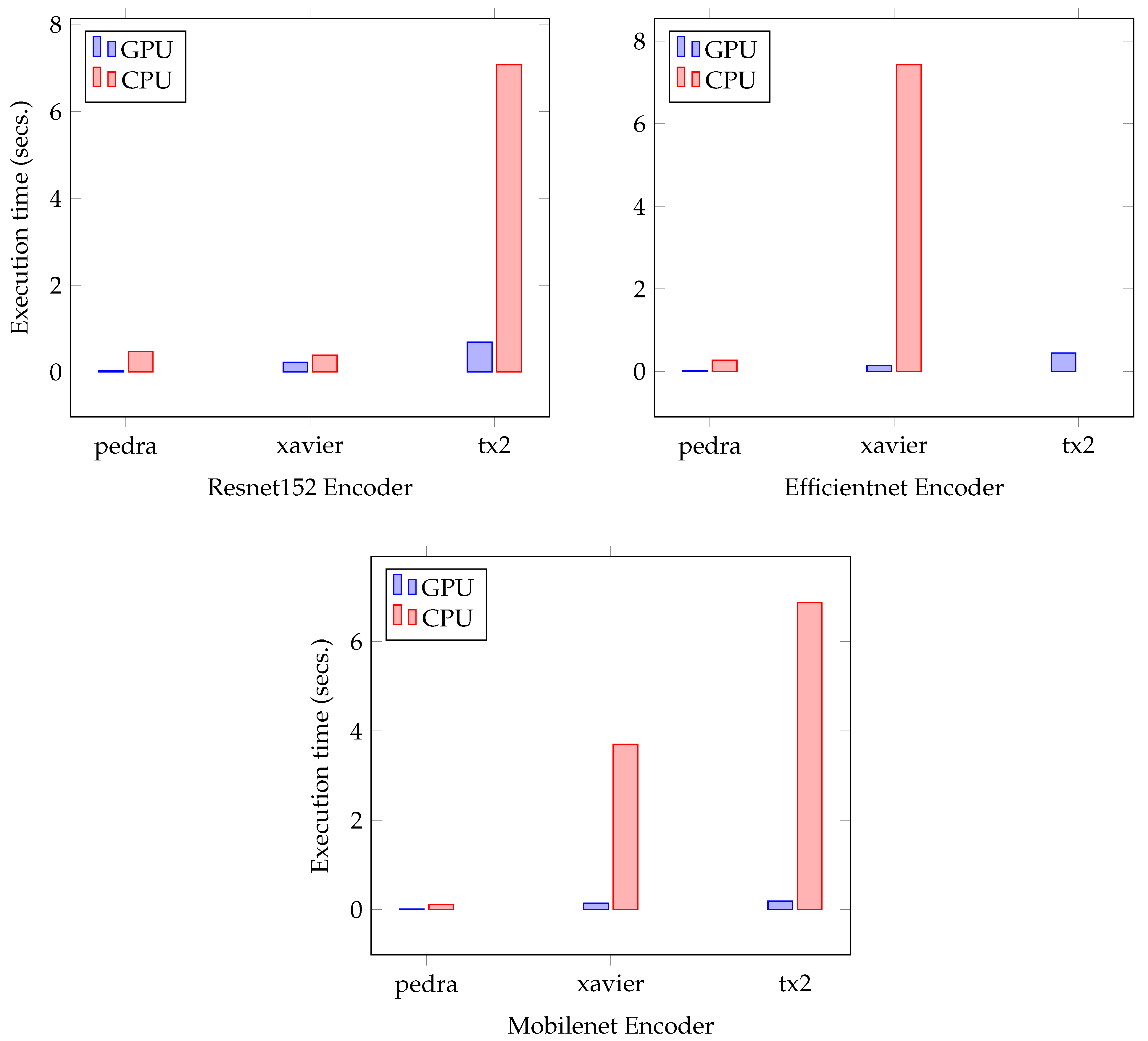 Remotesensing 14 00223 g013