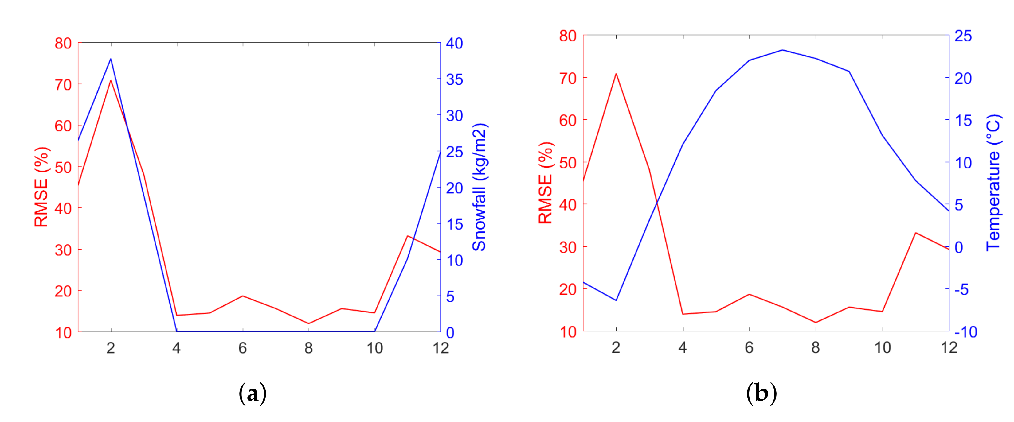 Remotesensing 14 00224 g005