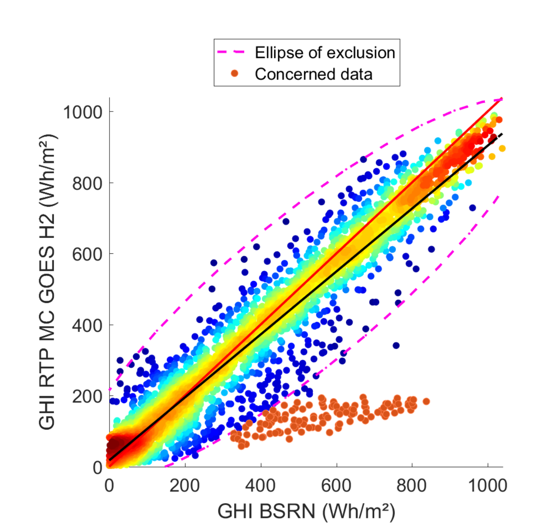 Remotesensing 14 00224 g006