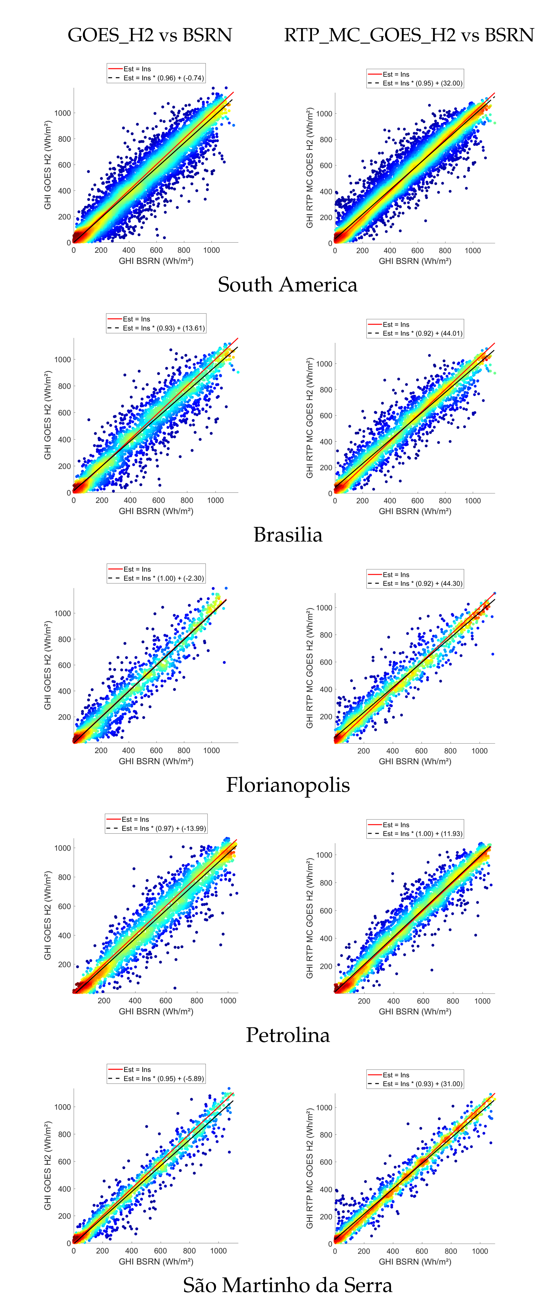 Remotesensing 14 00224 g007