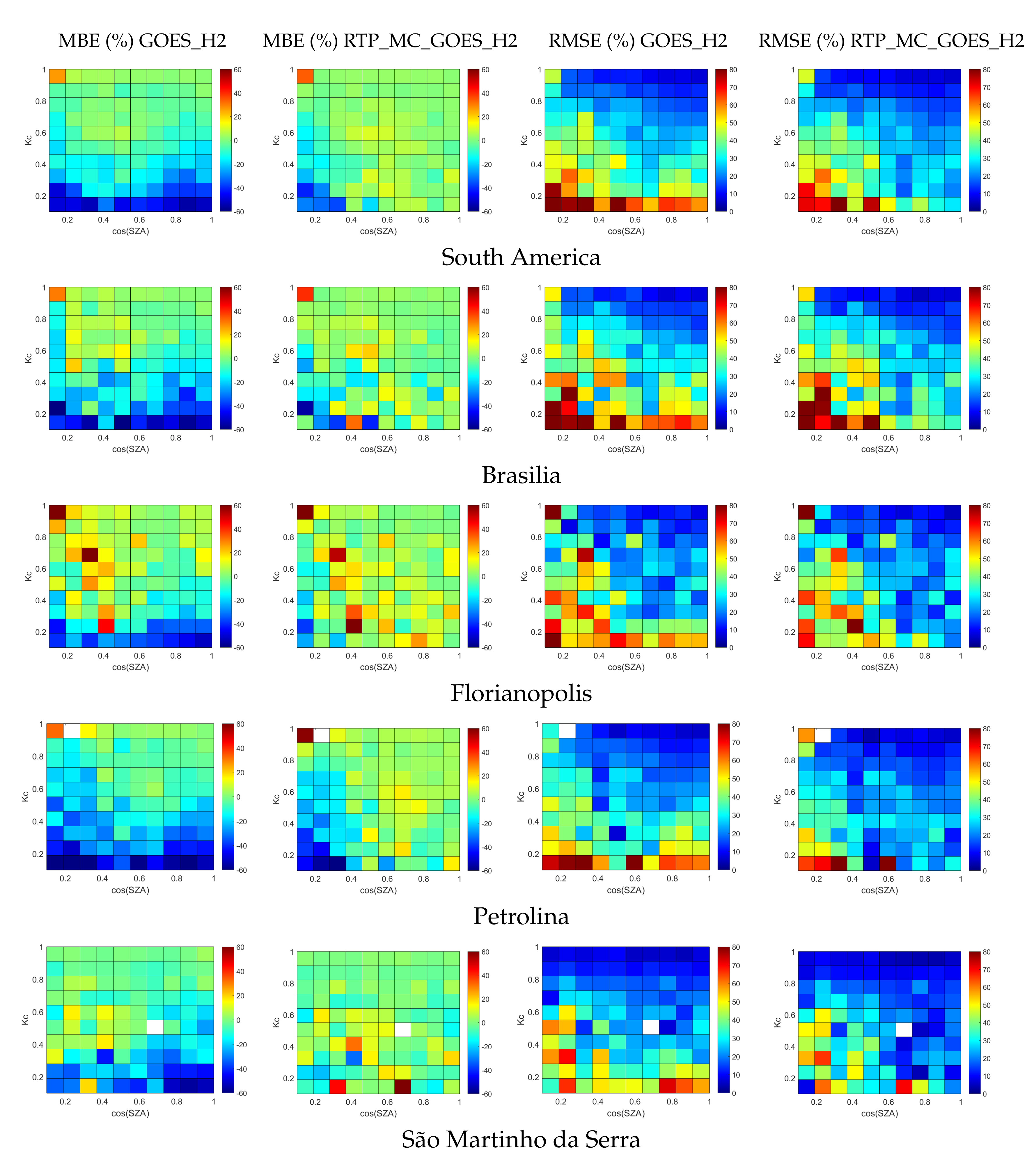 Remotesensing 14 00224 g008