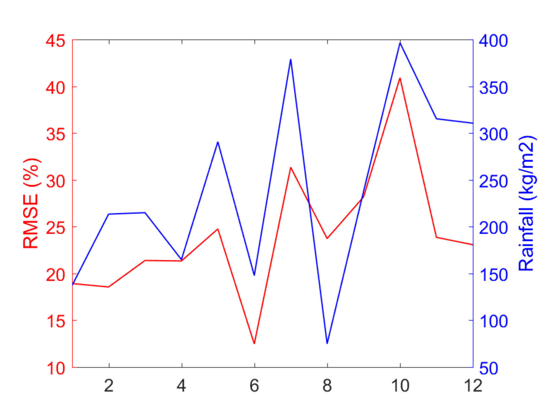 Remotesensing 14 00224 g009