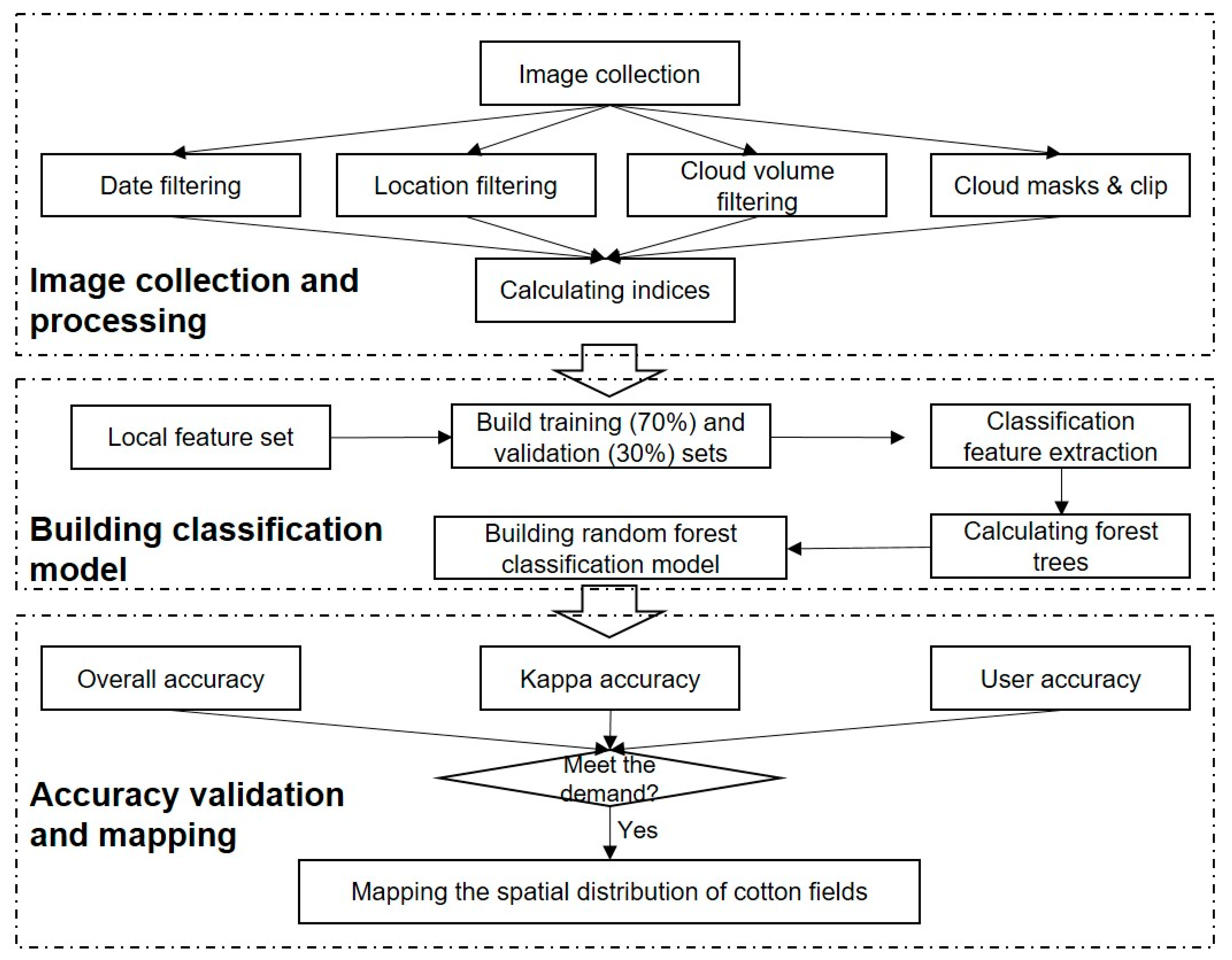 Remotesensing 14 00225 g002