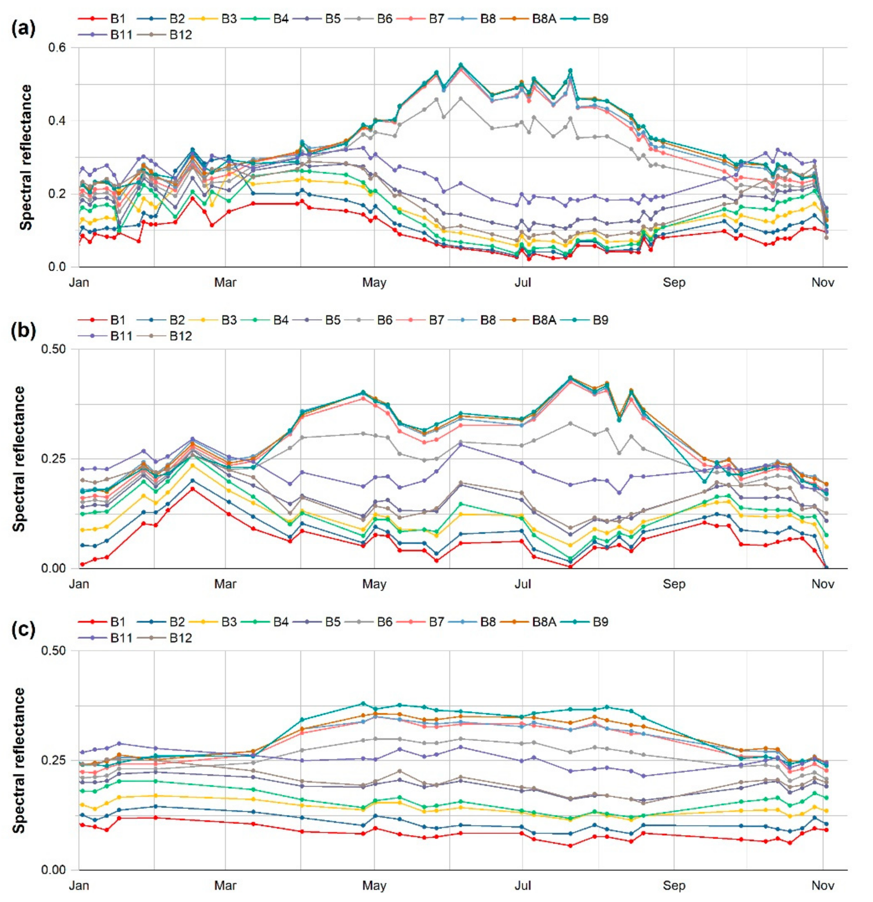 Remotesensing 14 00225 g004