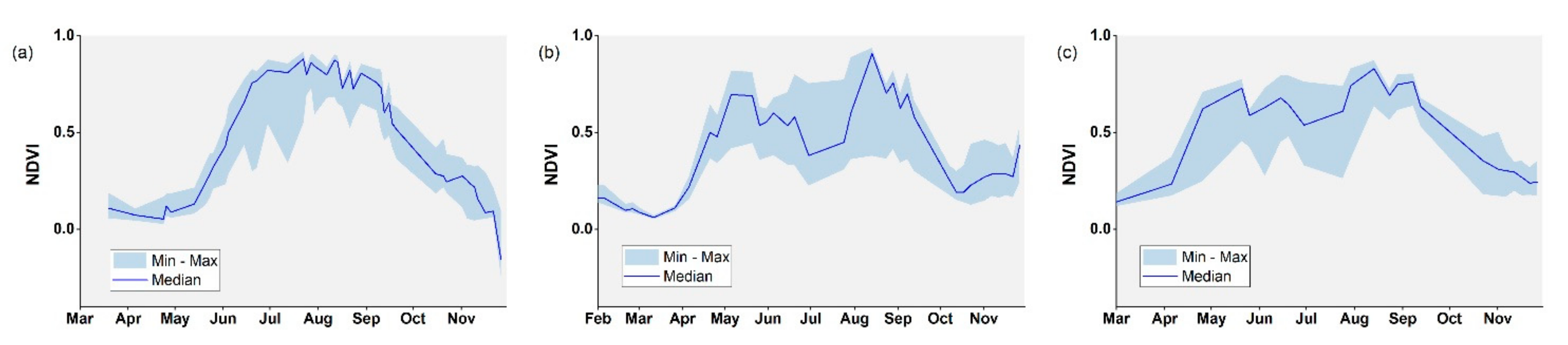 Remotesensing 14 00225 g005